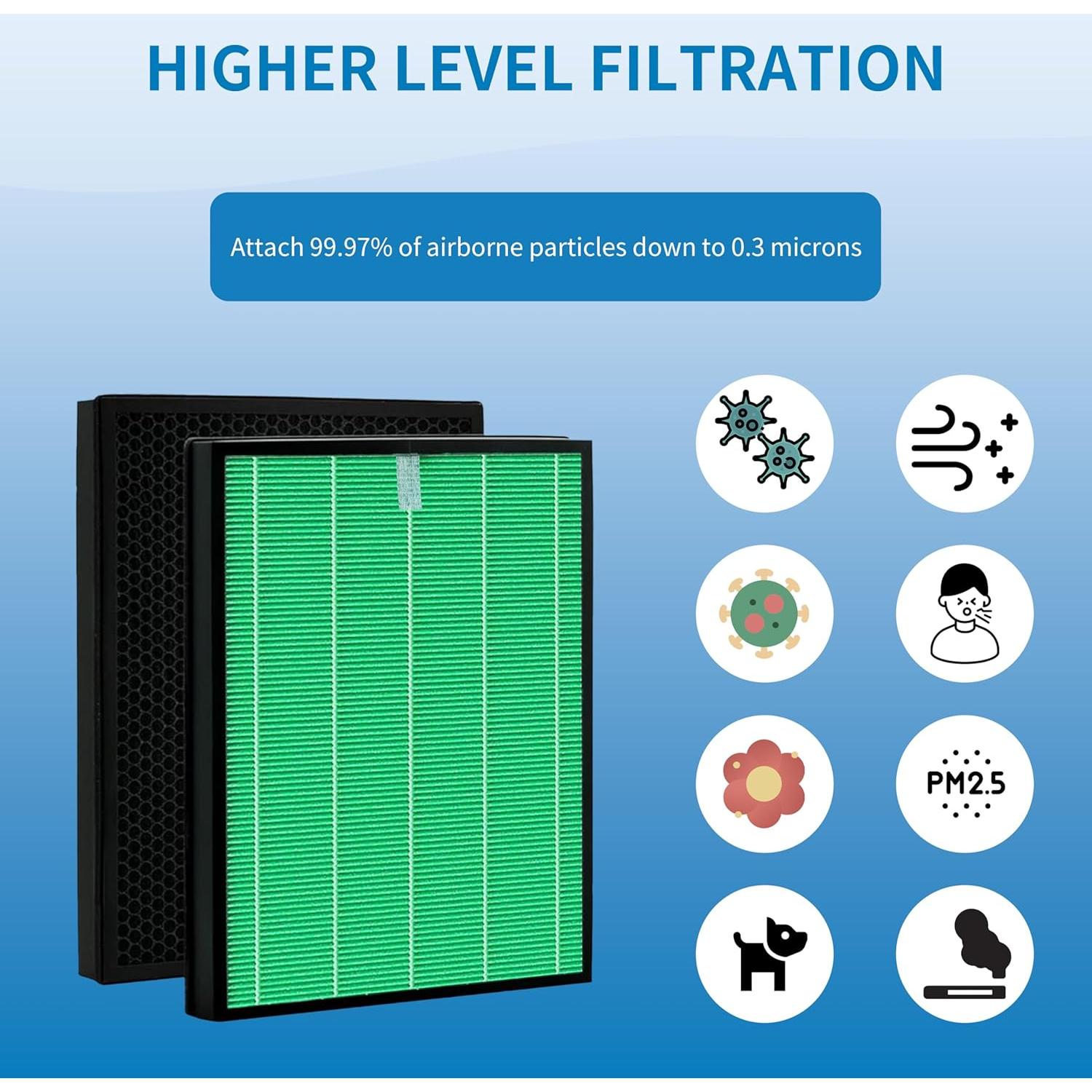 Filtro HEPA y Carbono Activo Alvamoyle para Airmega 230/240 - Paquete de 2
