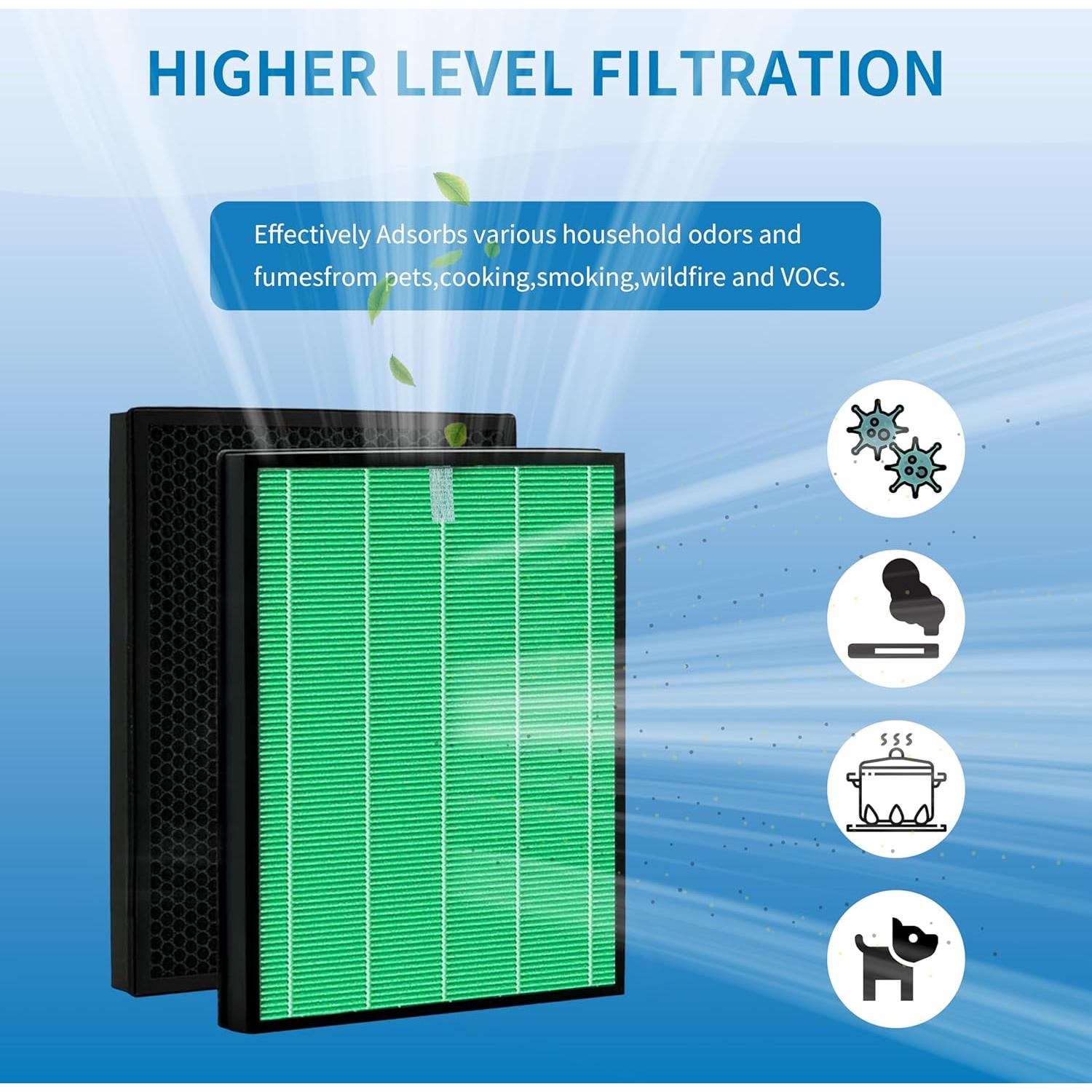 Filtro HEPA y Carbono Activo Alvamoyle para Airmega 230/240 - Paquete de 2
