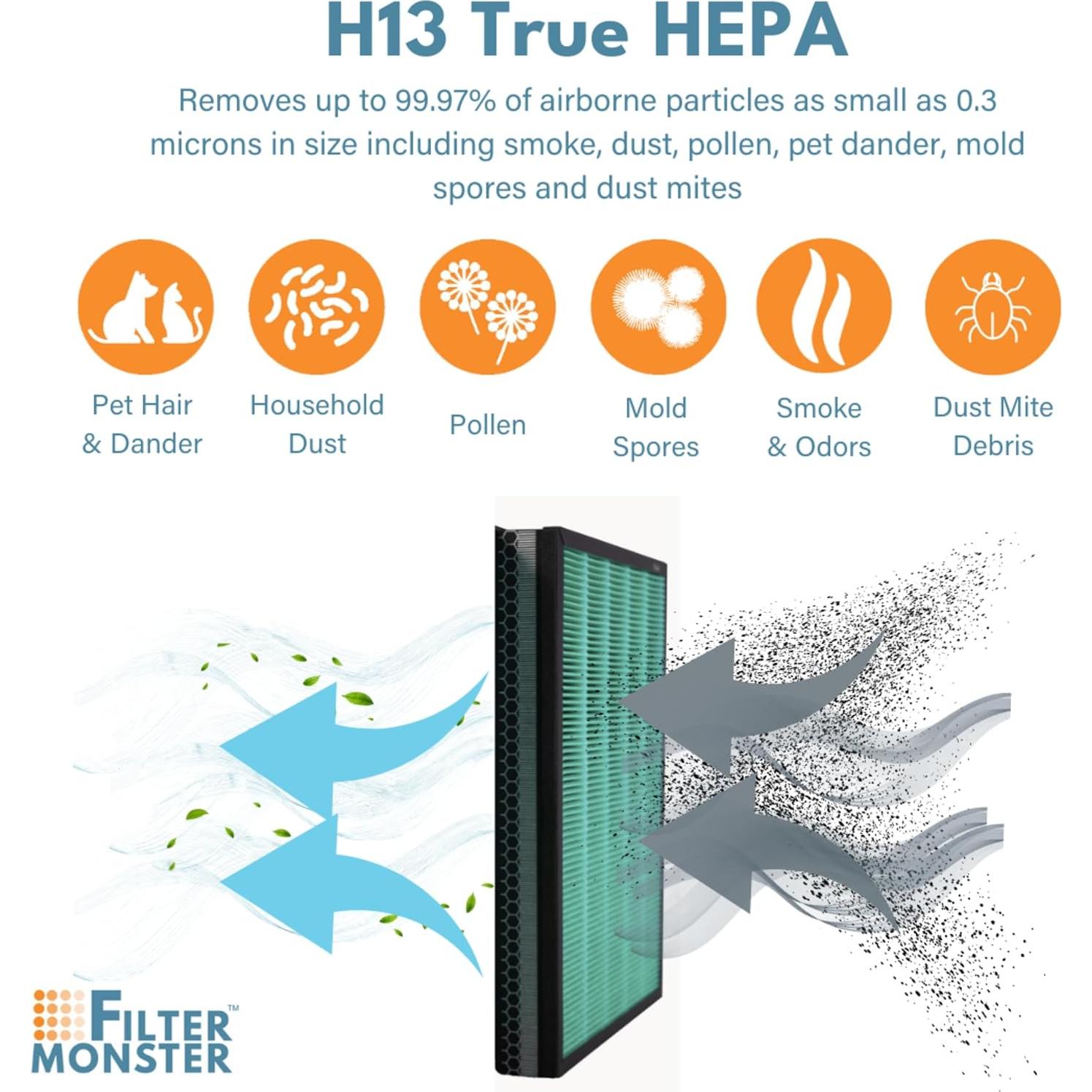 Filtro HEPA Reemplazo Filter-Monster para Coway Airmega 400