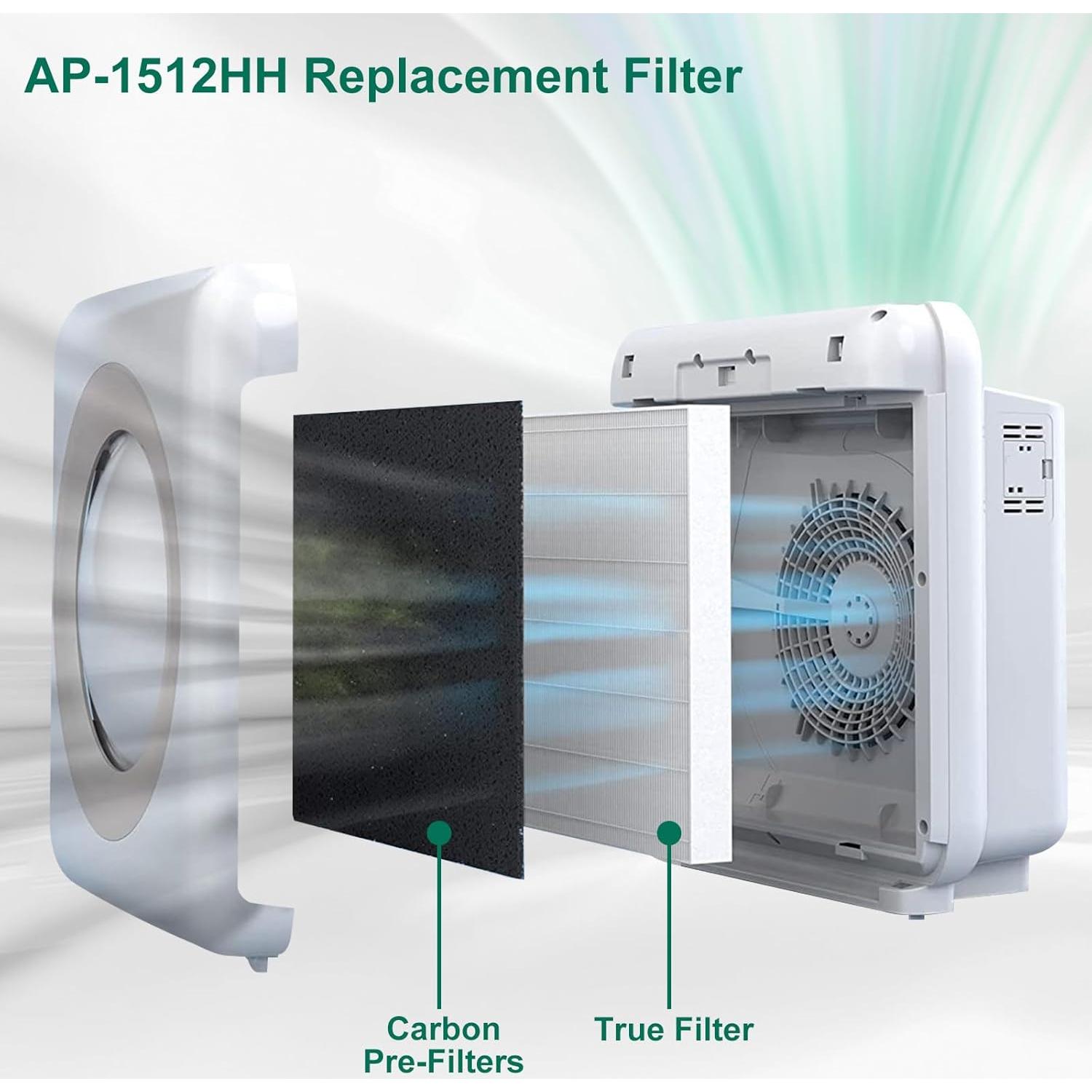Filtro de Reemplazo AP-1512HH NXBHG para Purificador Coway