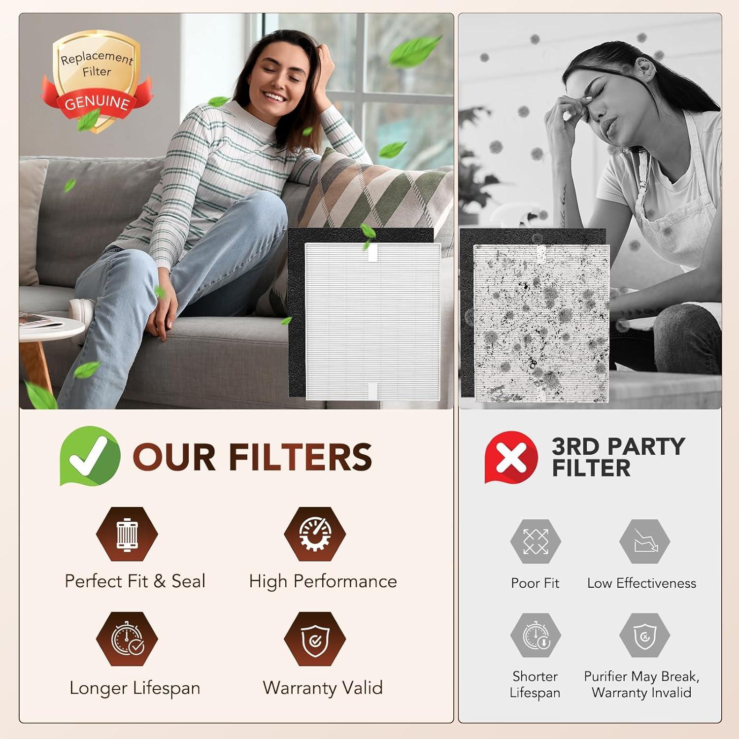 Paquete de 2 Filtros HEPA KUMK para Coway AP-1512HH