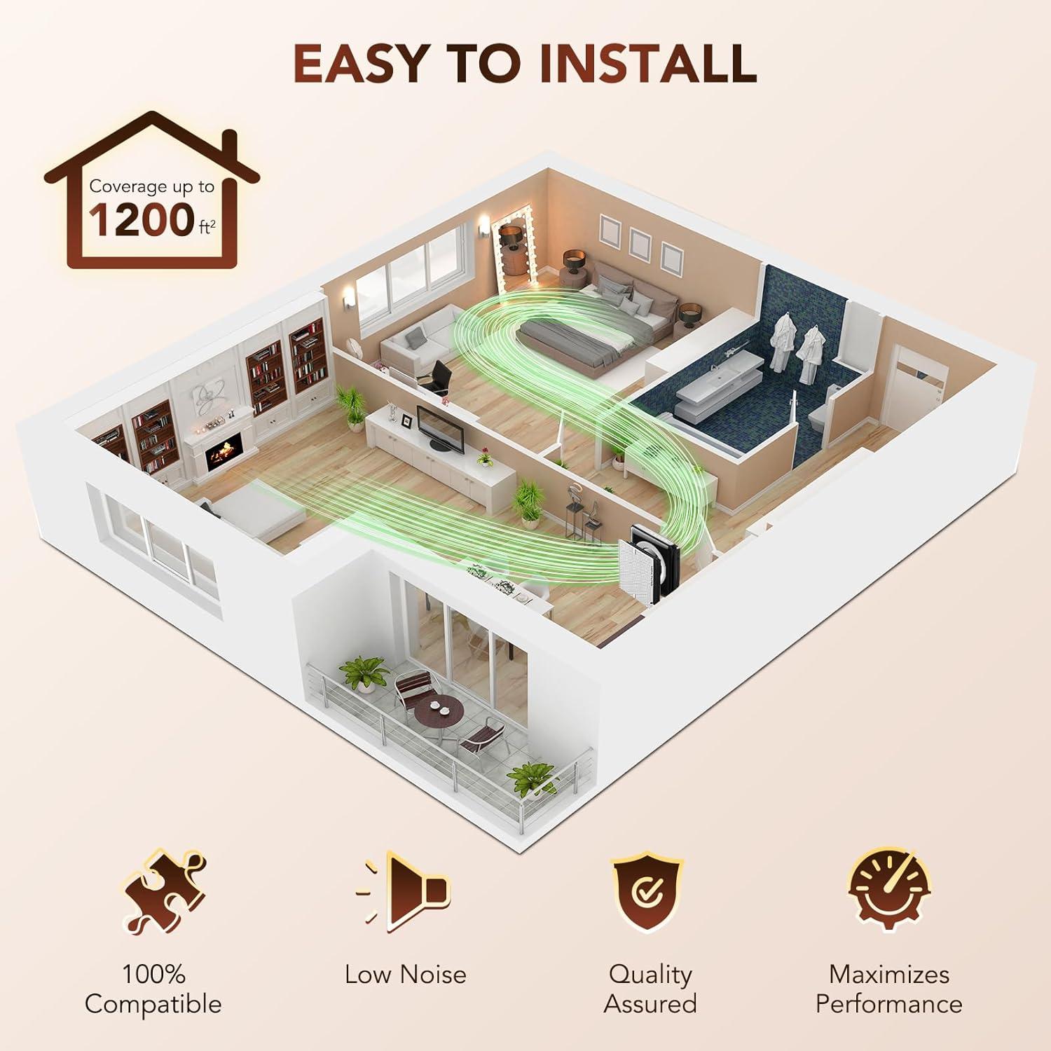 Paquete de 2 Filtros HEPA KUMK para Coway AP-1512HH