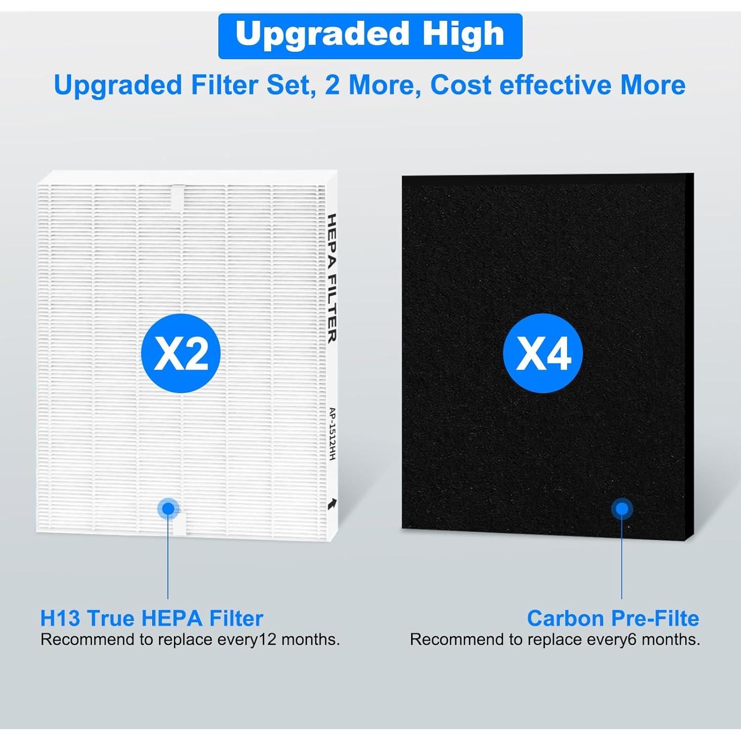 Juego de Filtros HEPA y Carbón Wolipury para Coway AP-1512HH