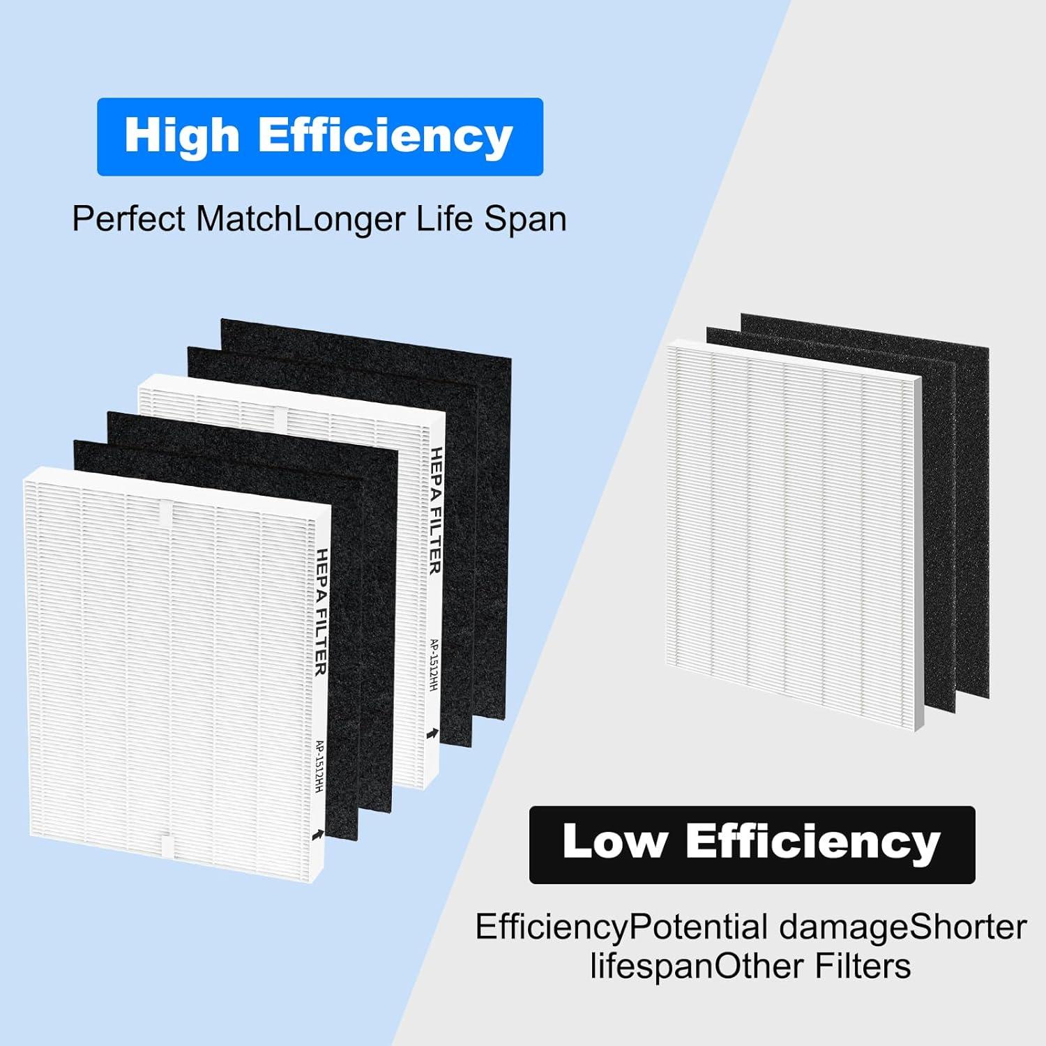 Juego de Filtros HEPA y Carbón Wolipury para Coway AP-1512HH