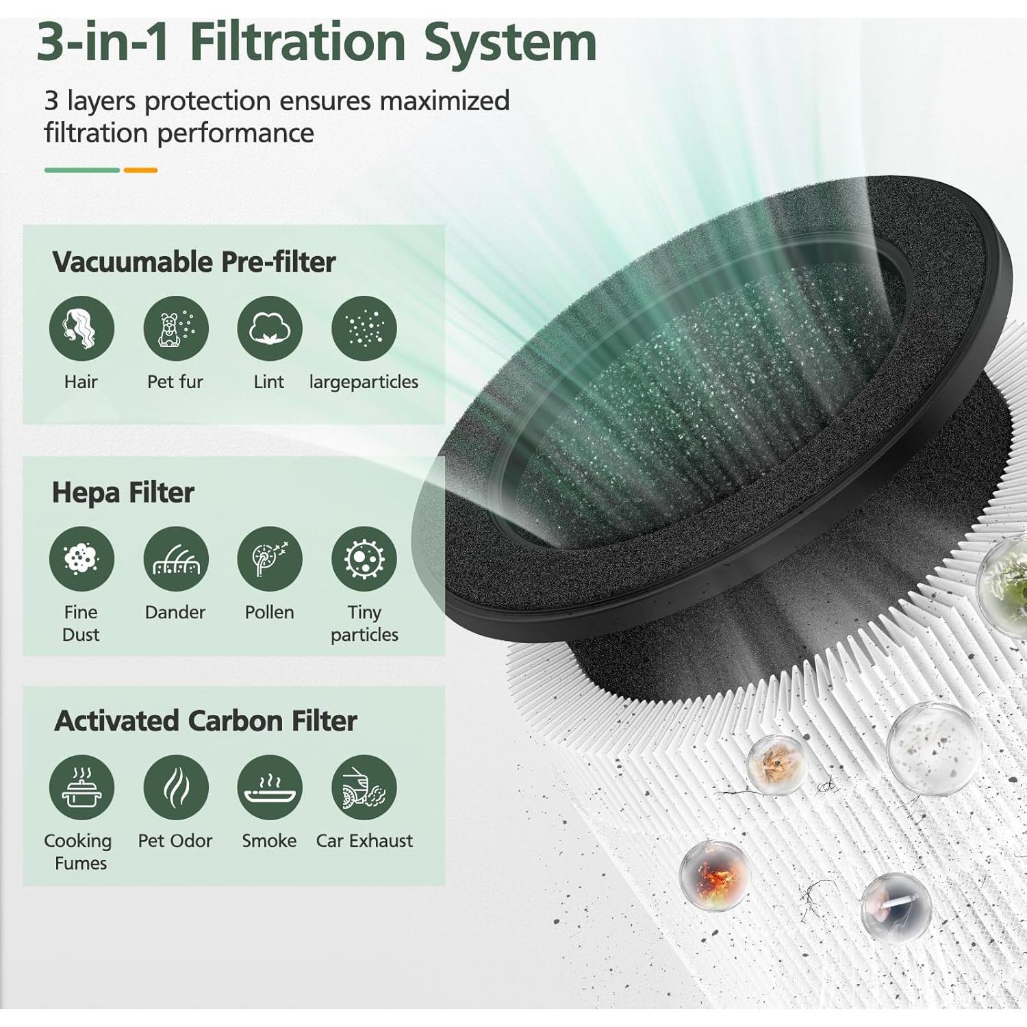 Paquete de 2 Filtros de Reemplazo Isinlive para Coway Airmega 100