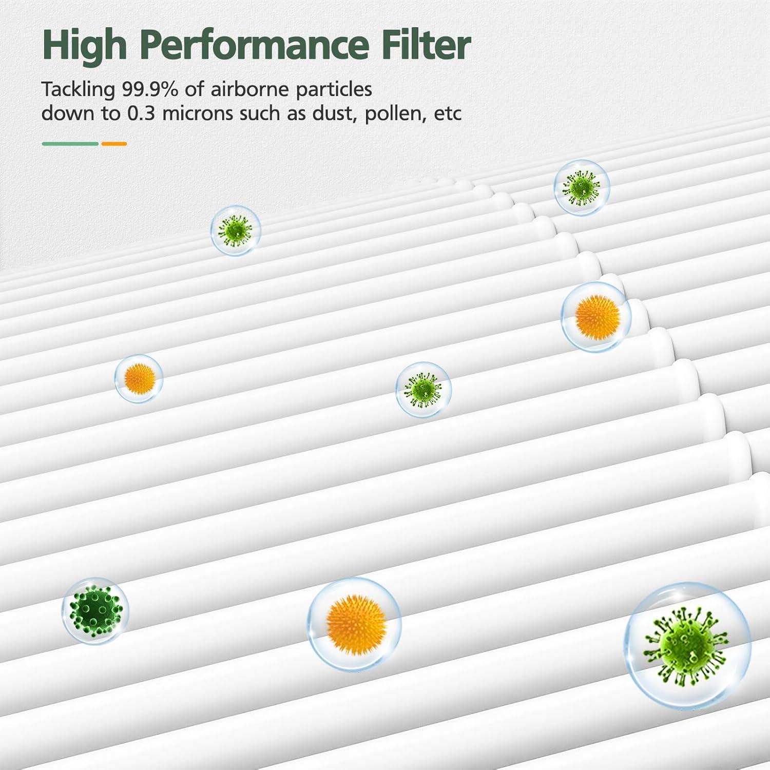 Paquete de 2 Filtros de Reemplazo Isinlive para Coway Airmega 100