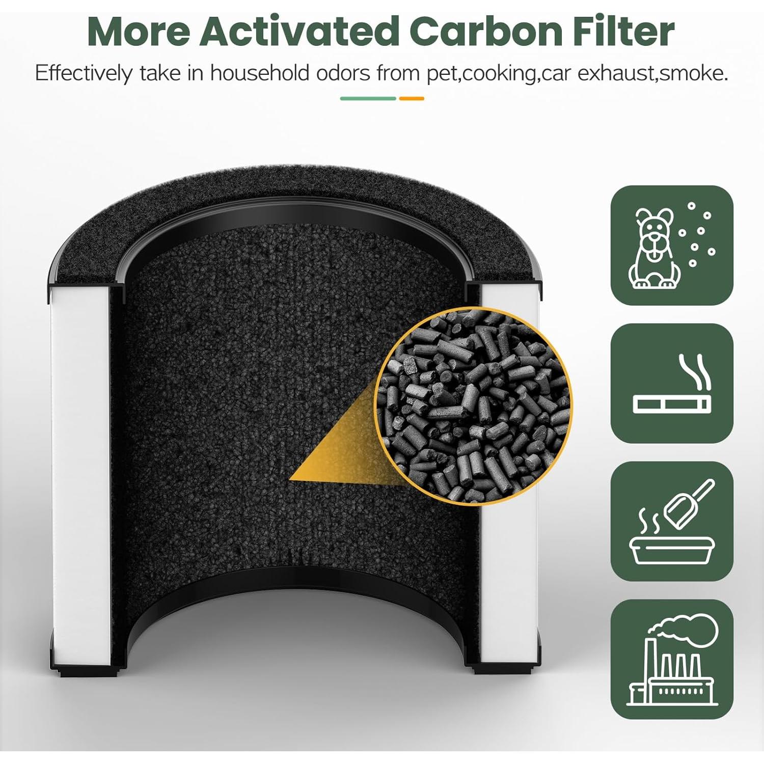 Paquete de 2 Filtros de Reemplazo Isinlive para Coway Airmega 100