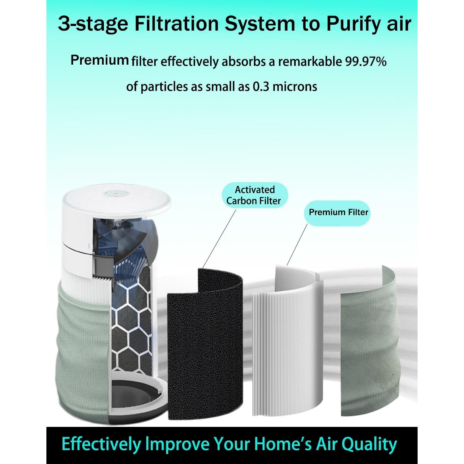 Filtro de Reemplazo Blueair 211i Max HEPA y Carbono 2pack