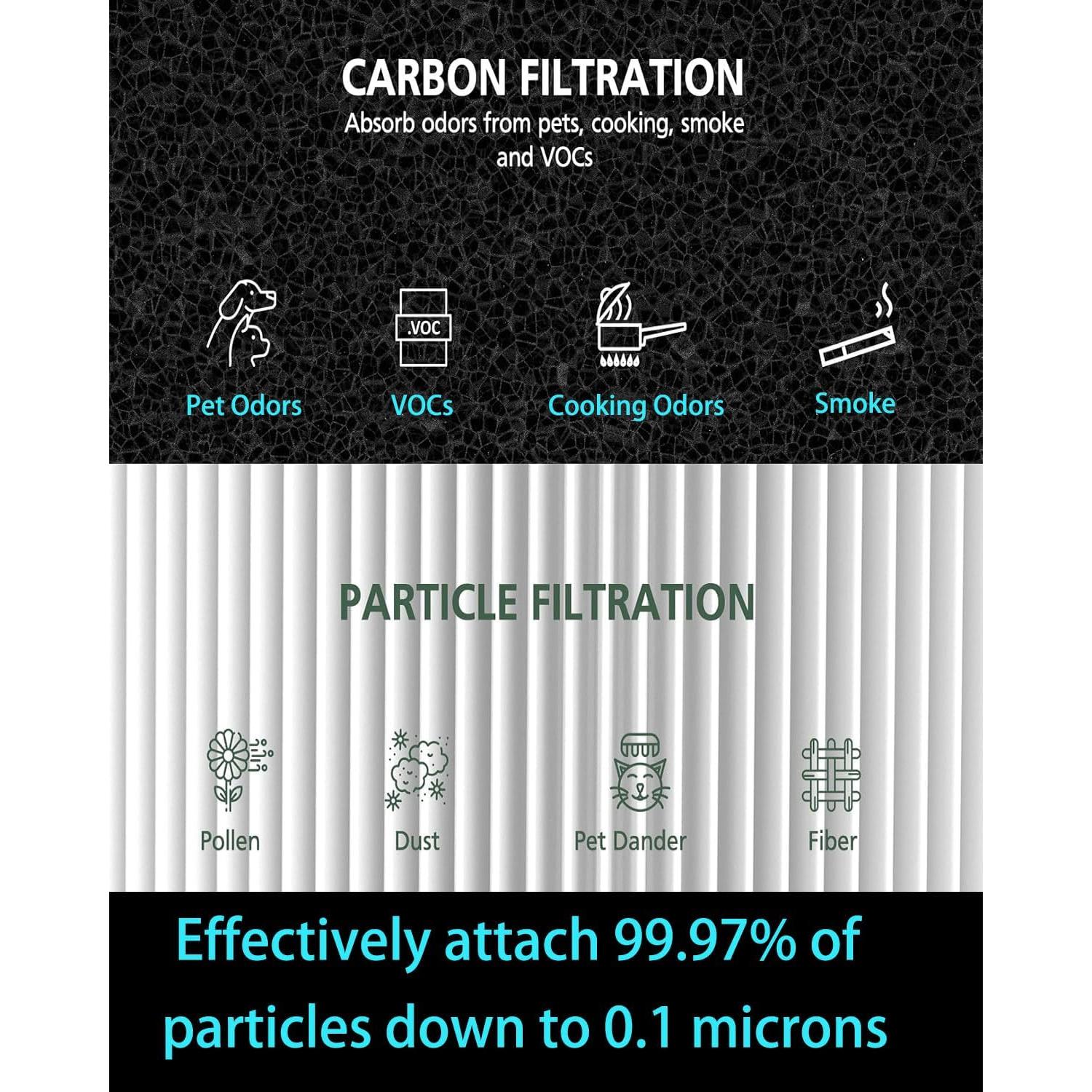 Filtro de Reemplazo Blueair 211i Max HEPA y Carbono 2pack