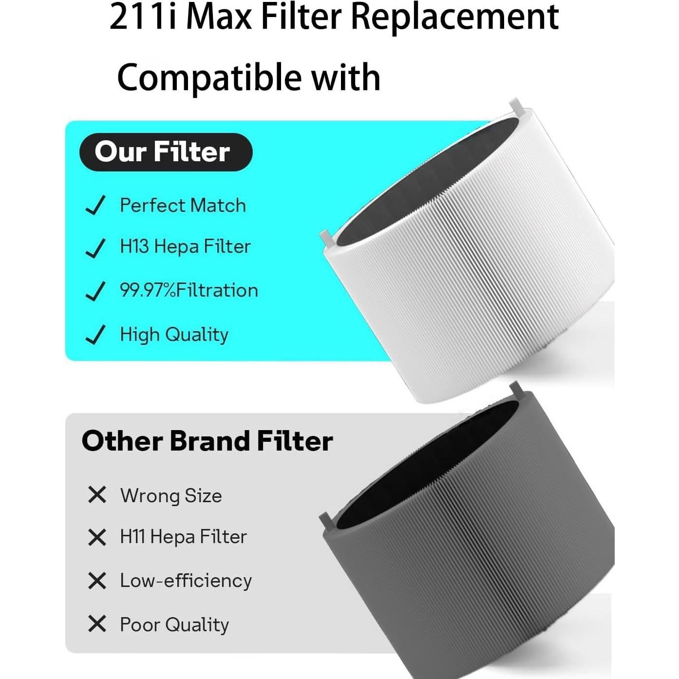 Filtro de Reemplazo Blueair 211i Max HEPA y Carbono 2pack