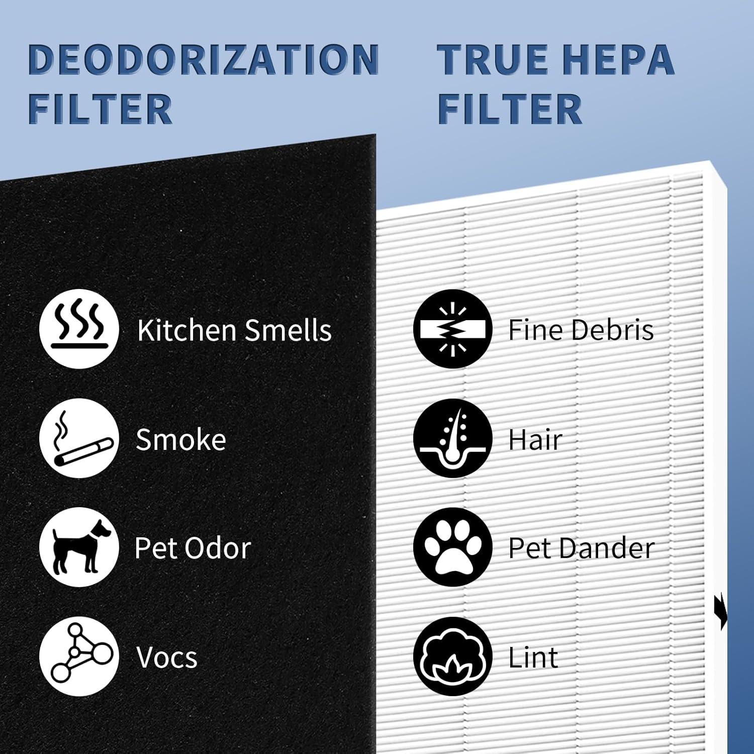 Filtro de Reemplazo Funmit AP-1512HH para Purificadores Coway