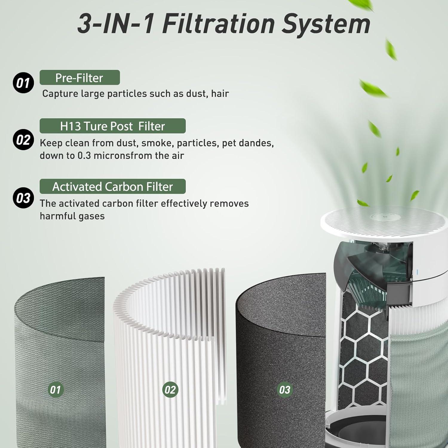 Paquete de 2 Filtros de Reemplazo H13 para Purificador Blueair 211i Max