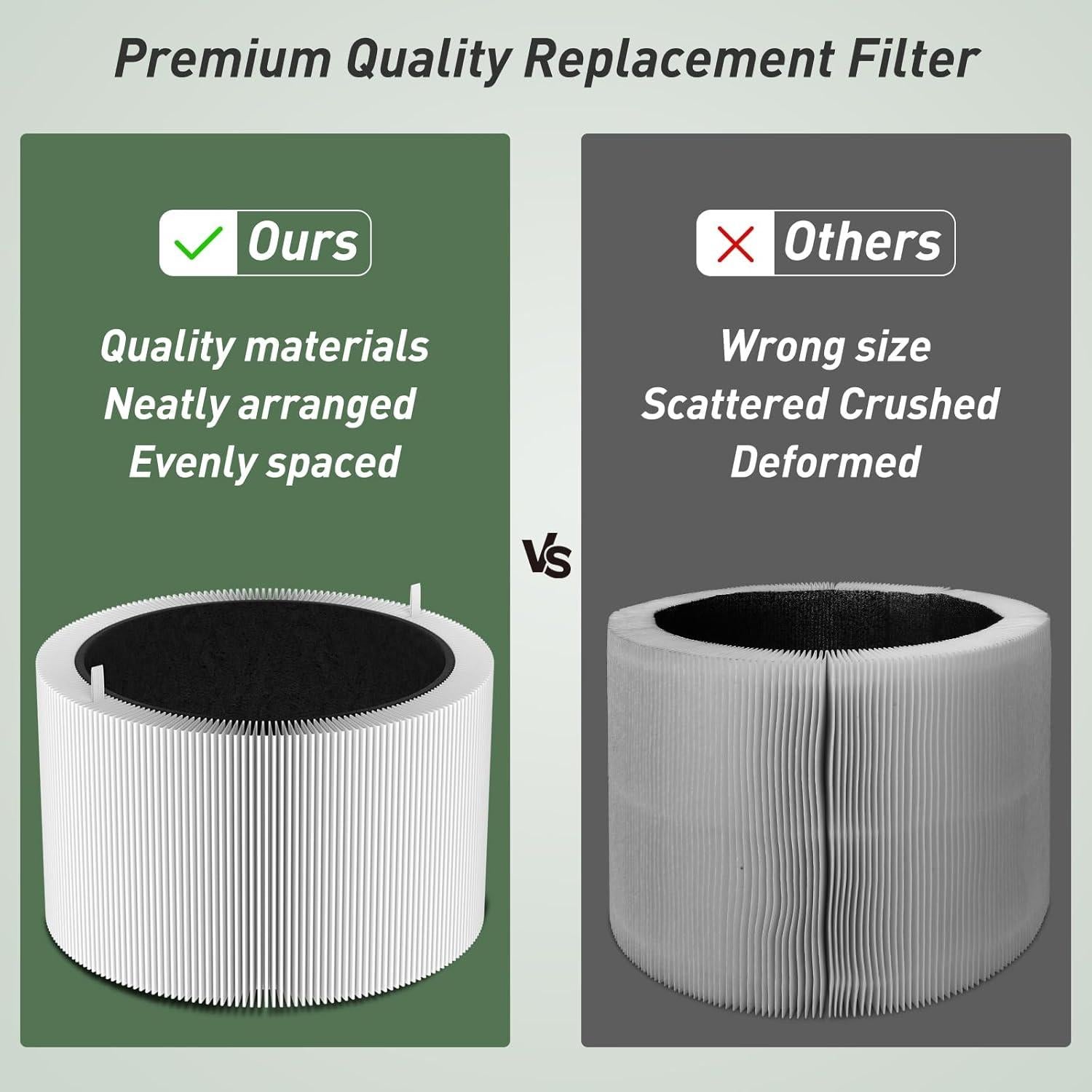 Paquete de 2 Filtros de Reemplazo H13 para Purificador Blueair 211i Max