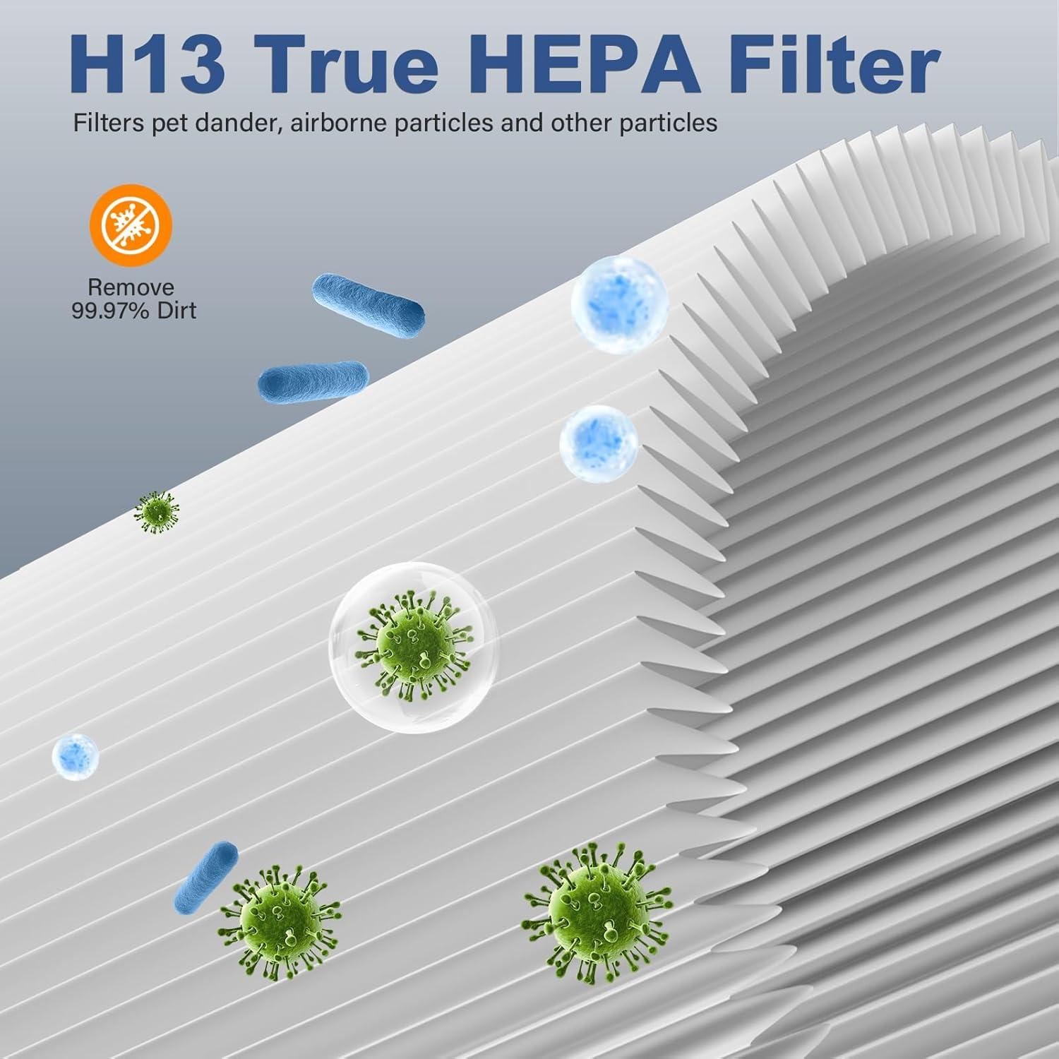 Filtro de Reemplazo H13 HEPA Blueair 211i Max - Paquete de 2