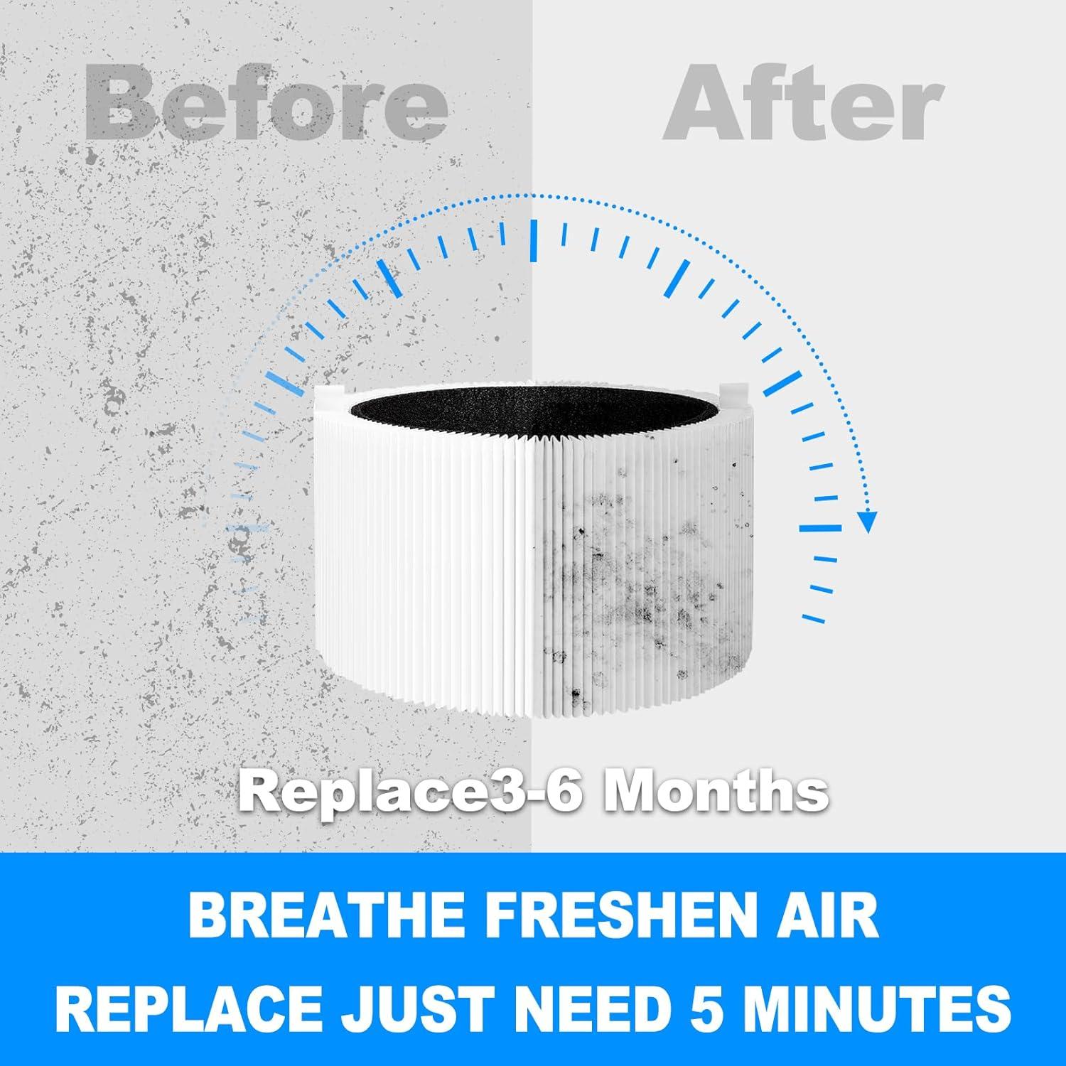 Filtro de Reemplazo H13 True HEPA HODSEUKIN para Blueair 211i Max 2Pack