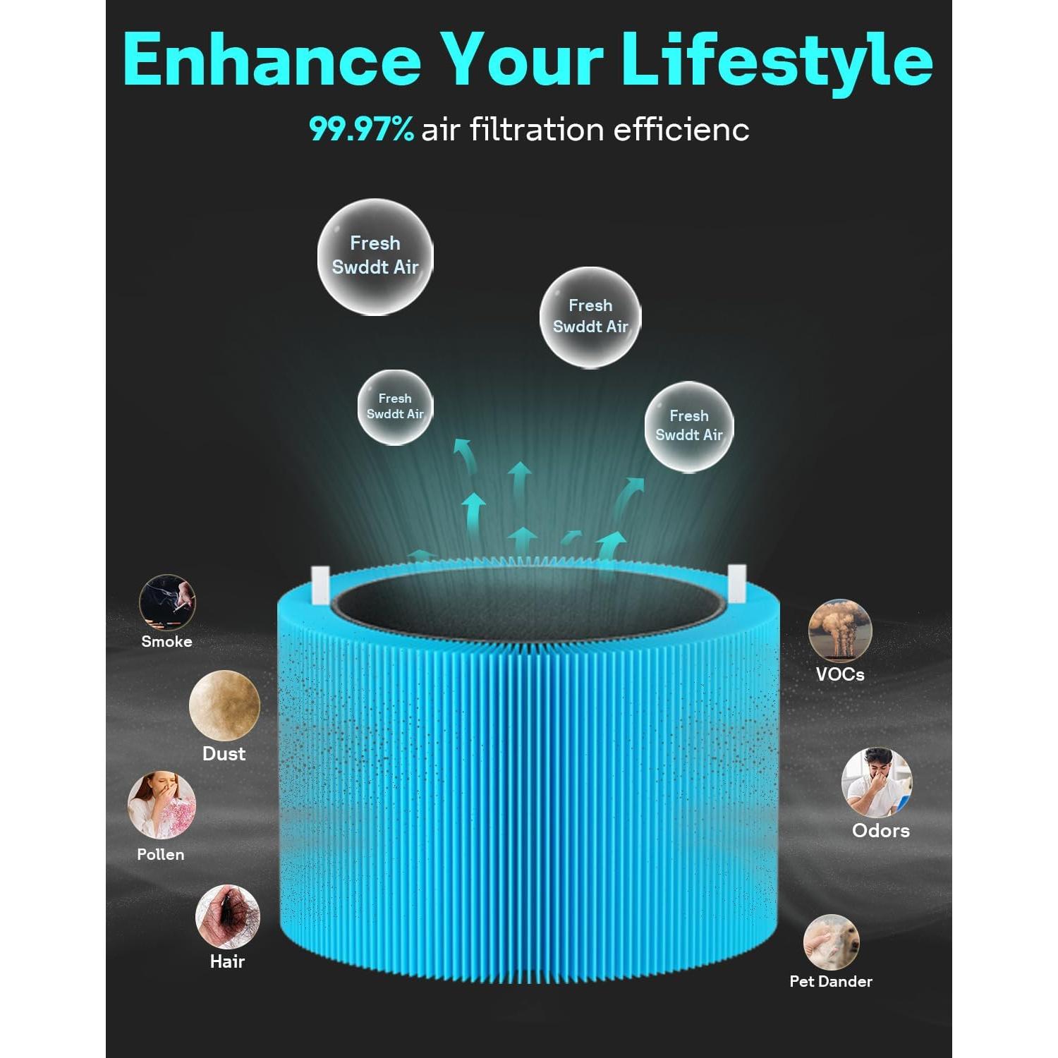 Filtro de Reemplazo Leemone 2 Paquete AllergenBlock 211i Max