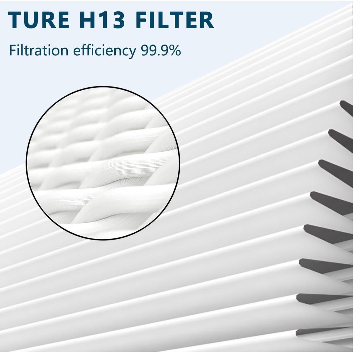 Filtro de Aire JISIZKY 211i Max HEPA H13 para Blueair 211i MAX