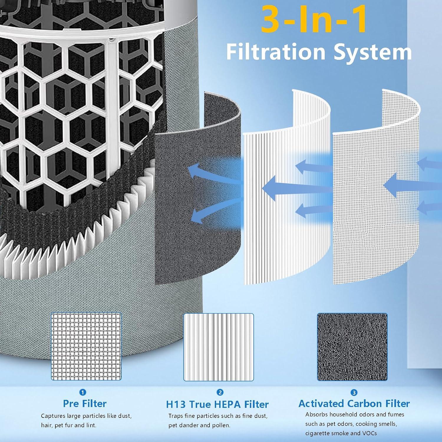 Filtro de Reemplazo H13 HEPA Bluearks F2MAX para Purificador 211i Max