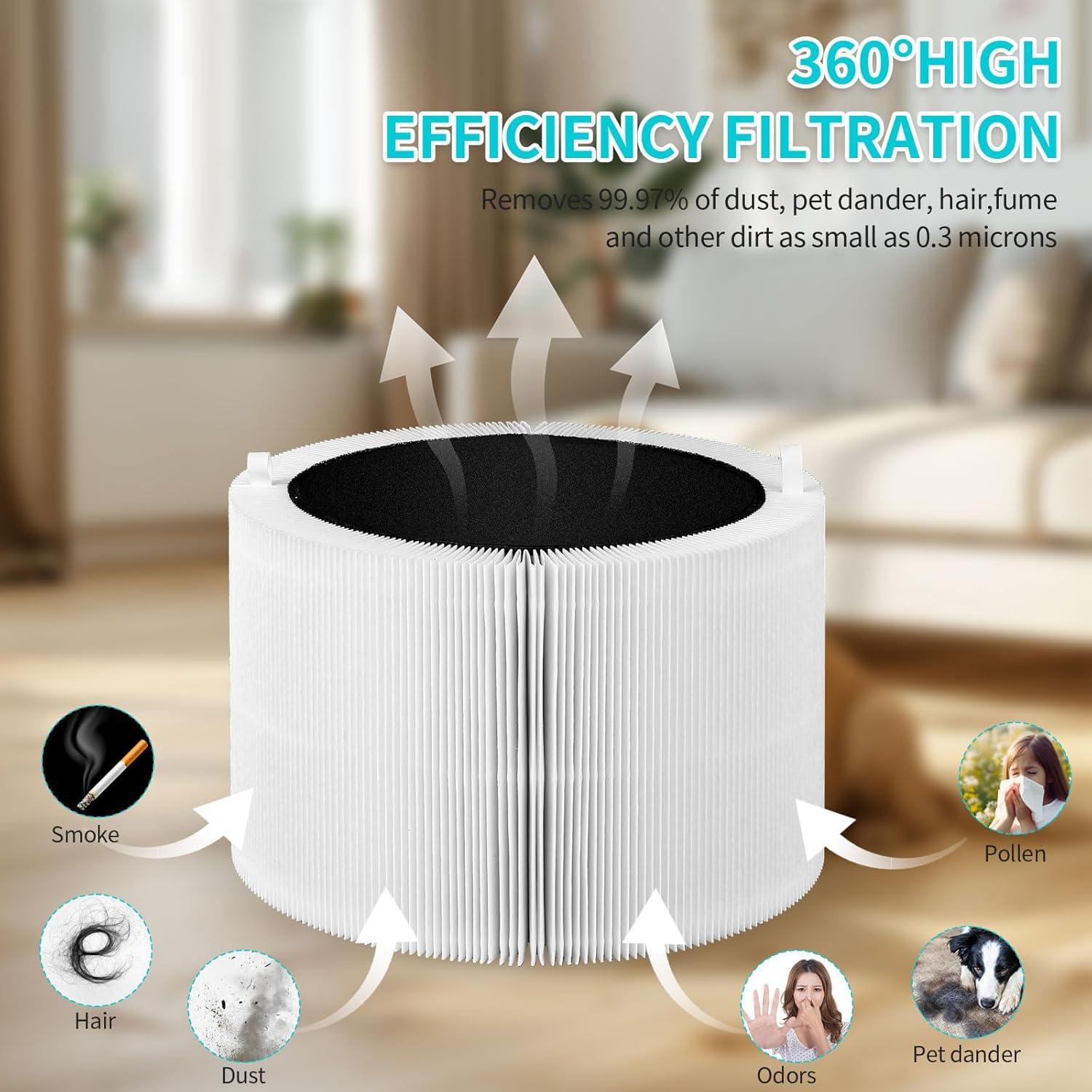 Filtro de Reemplazo HEPA y Carbón Activado Genérico 211i Max