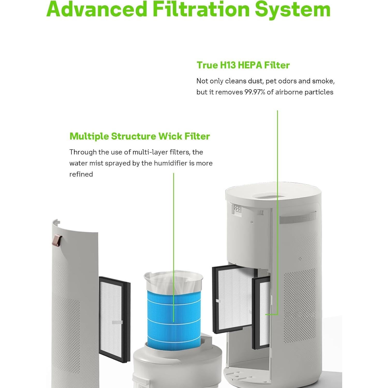 Juego de Filtros de Reemplazo Mbetter DH3i para Purificador de Aire