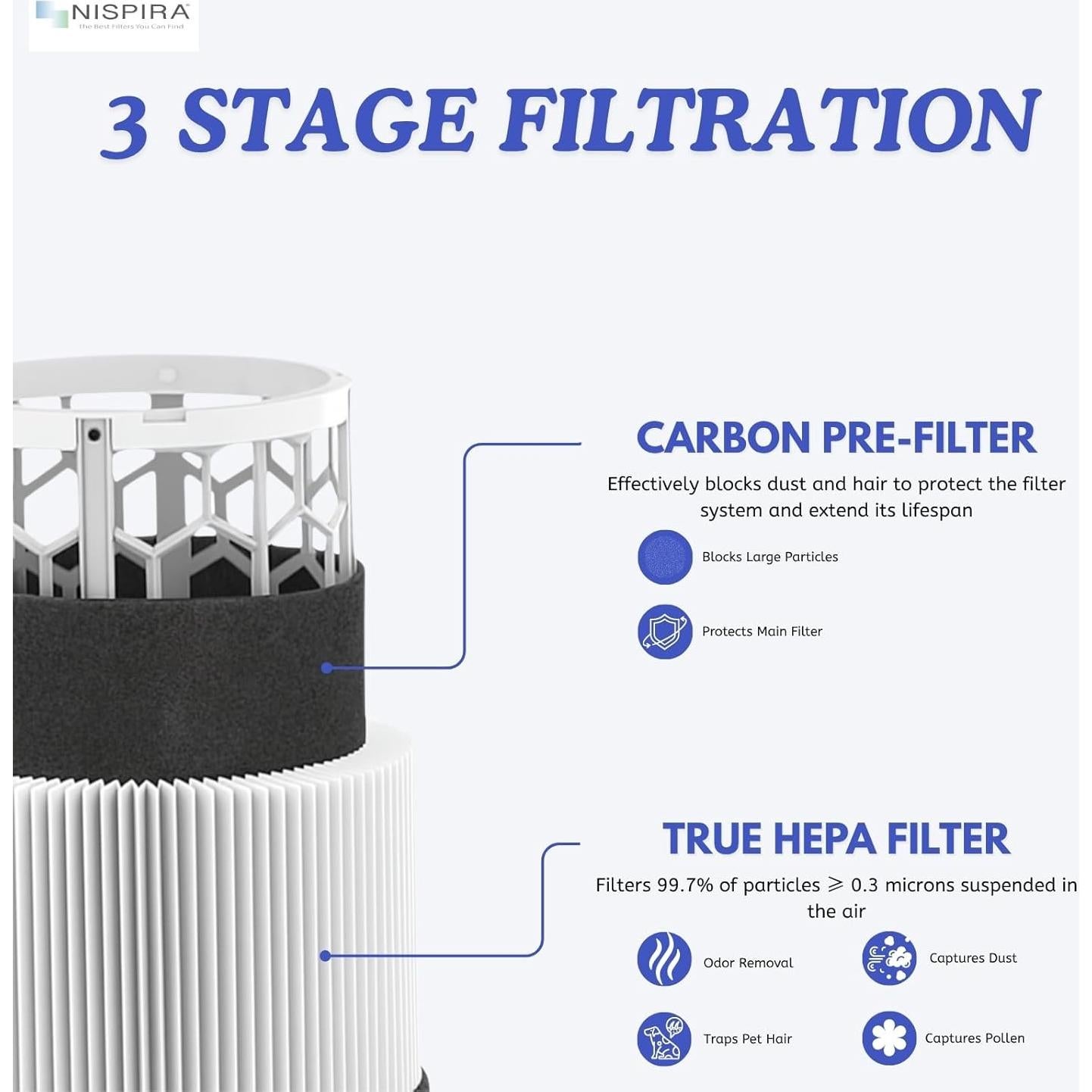 Filtro HEPA y Carbón Activado Nispira para Blueair 411 - 4 Piezas