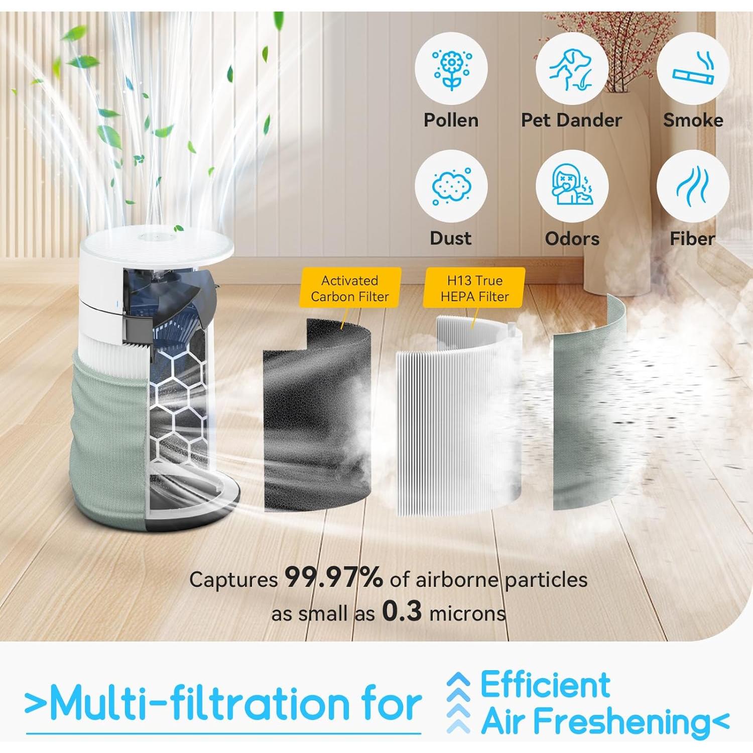 Filtro de Reemplazo Togameoy F2MAX para Purificador Blue Pure 211i Max - Paquete de 2