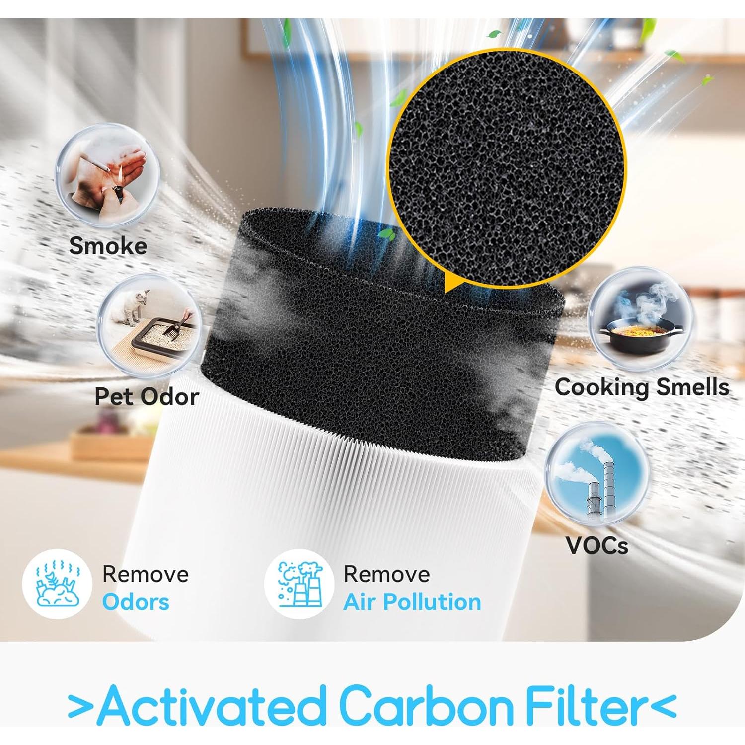 Filtro de Reemplazo Togameoy F2MAX para Purificador Blue Pure 211i Max - Paquete de 2