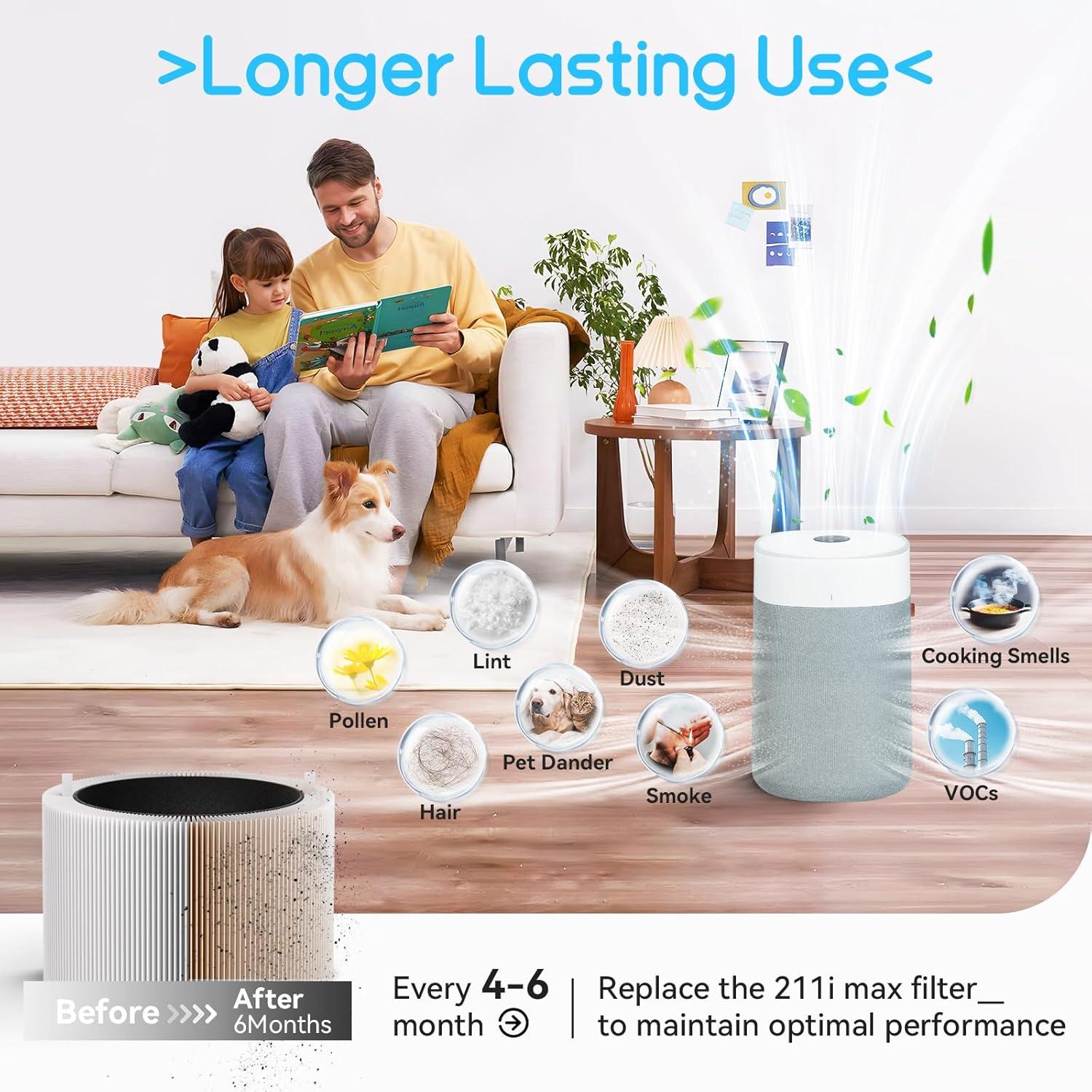 Filtro de Reemplazo Togameoy F2MAX para Purificador Blue Pure 211i Max - Paquete de 2