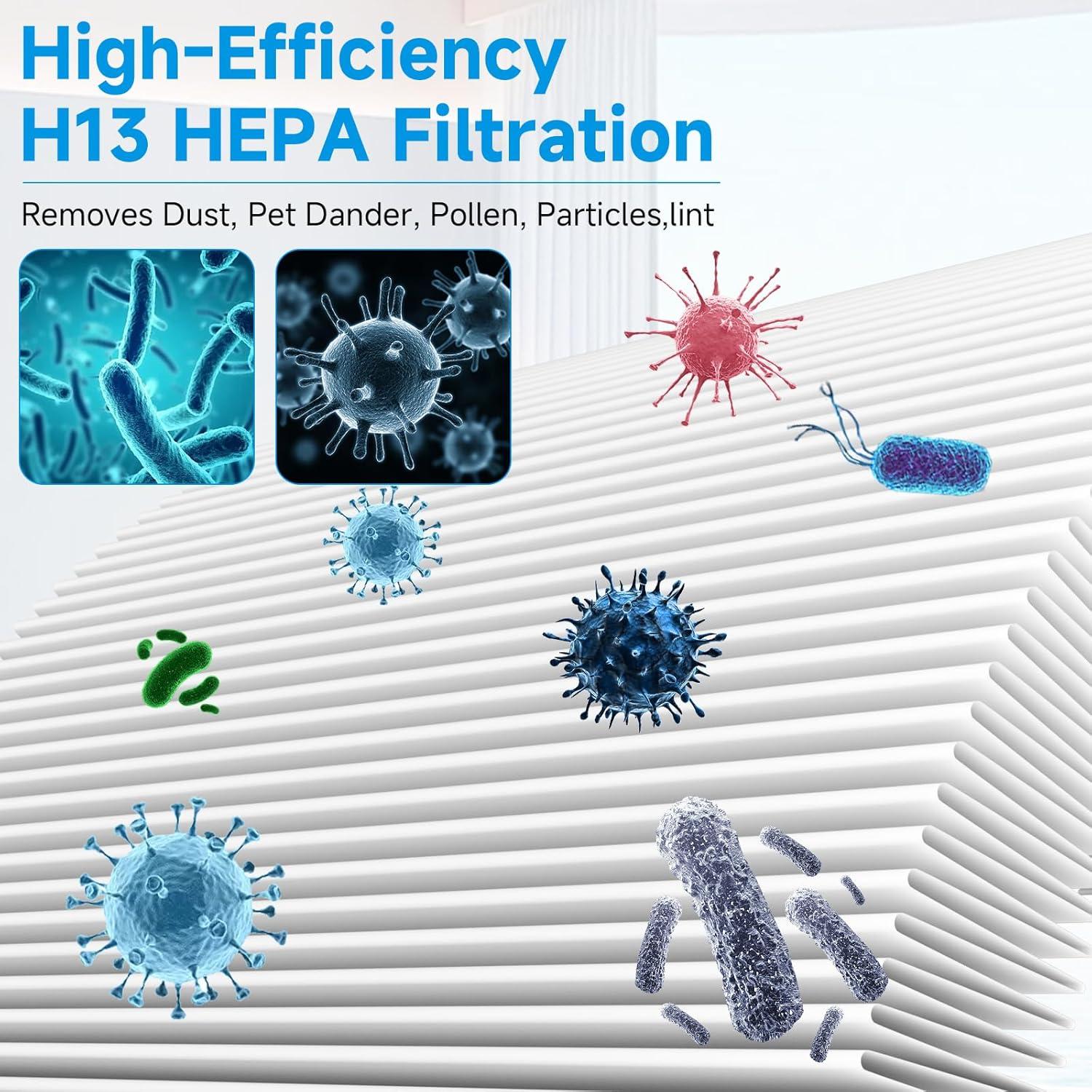 Filtro HEPA 3-en-1 Smilyan 211i Max para Purificador Blueair