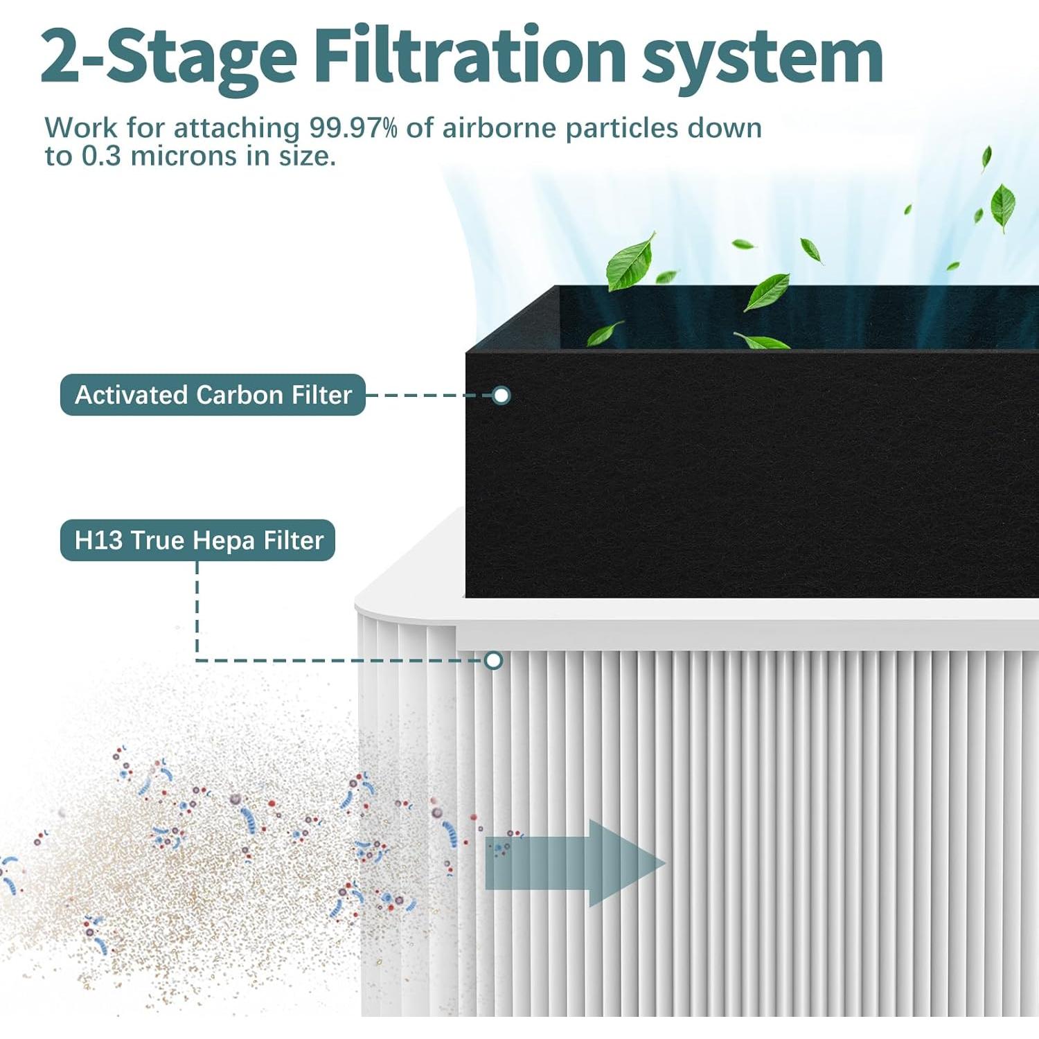 Filtro de Reemplazo 2 Pack Astrair para Purificador Blue Pure 211+
