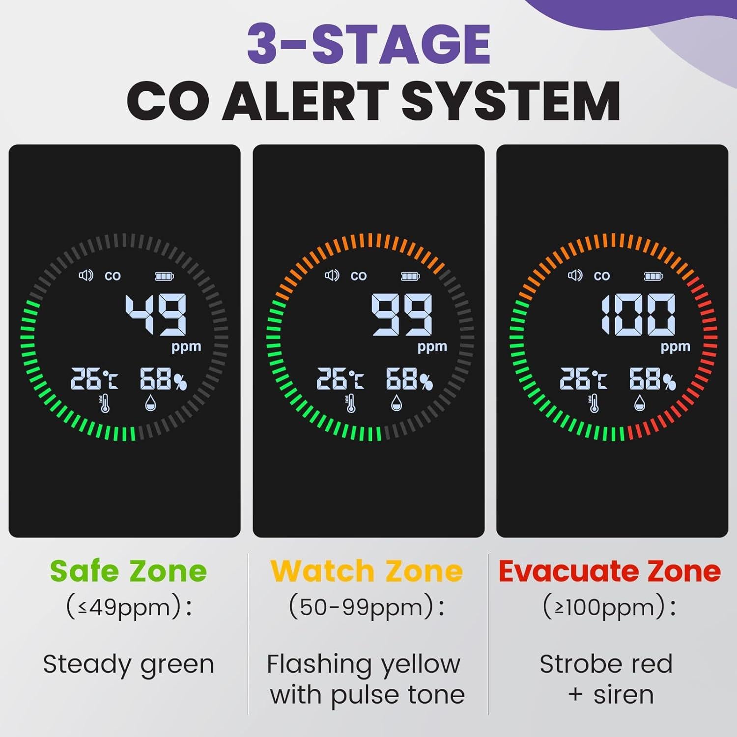 Detector de Monóxido de Carbono Portátil NEXUS SENSUS DM1209B