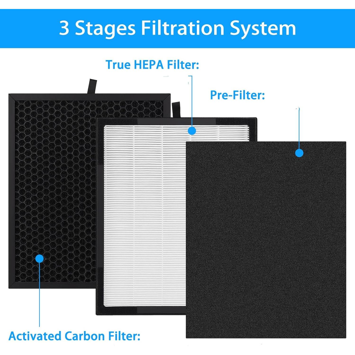 Filtro HEPA Bozdyru para Purificador Zigma Aerio-300 2 en 1