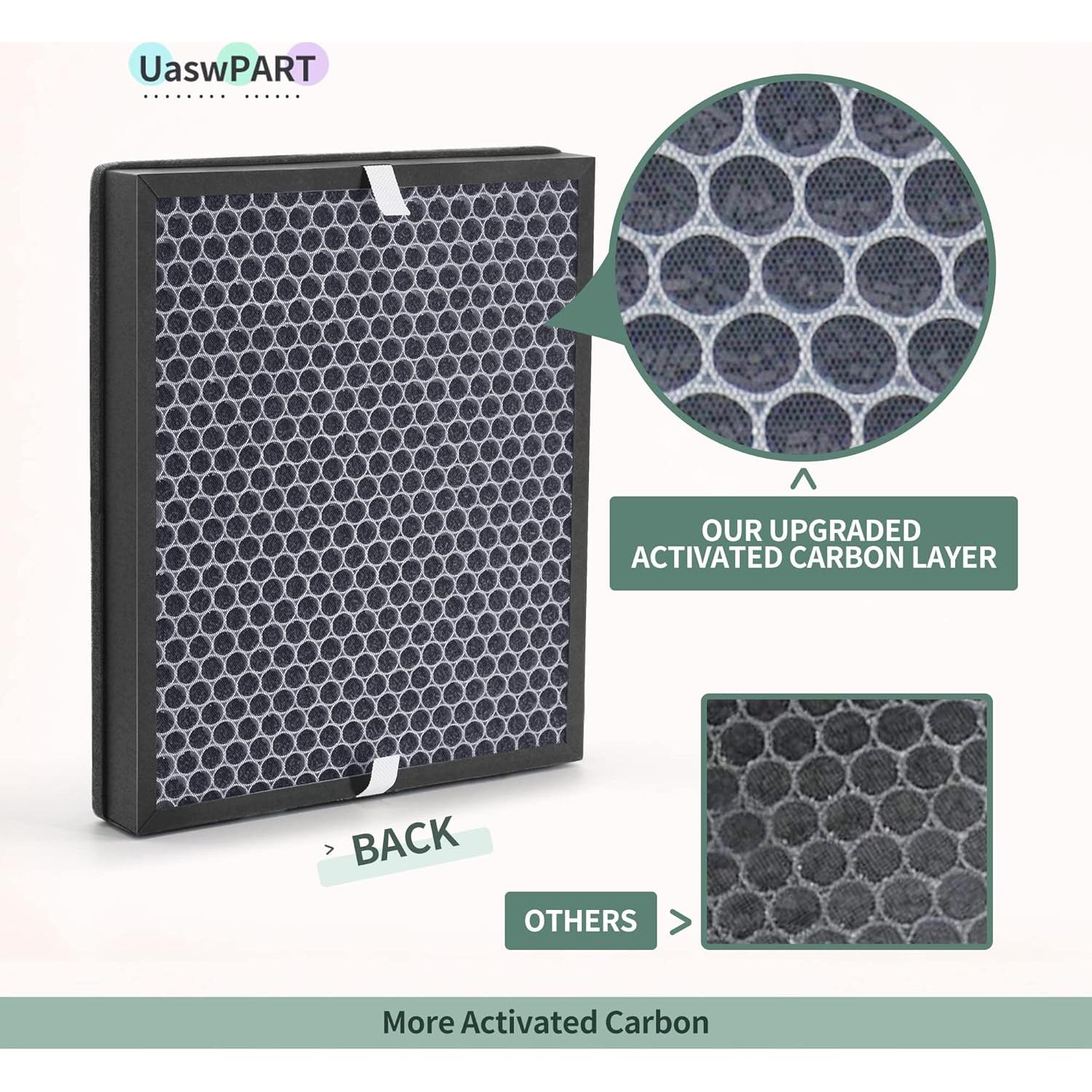 Filtro de Reemplazo HEPA H13 UaswPART 400/400S para Coway