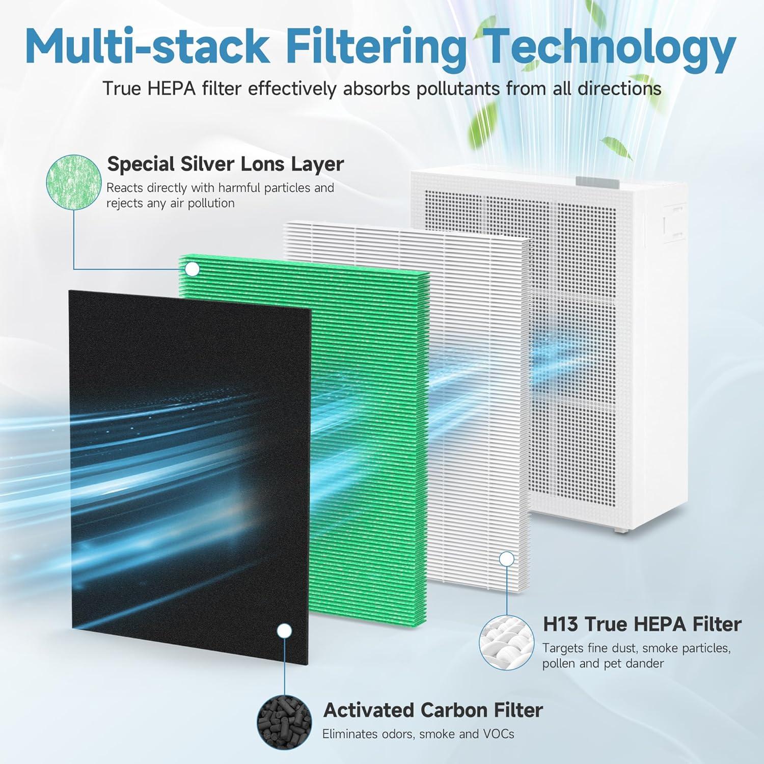 Pack 150 Filtros HEPA y Carbono para Purificador Coway Airmega 150