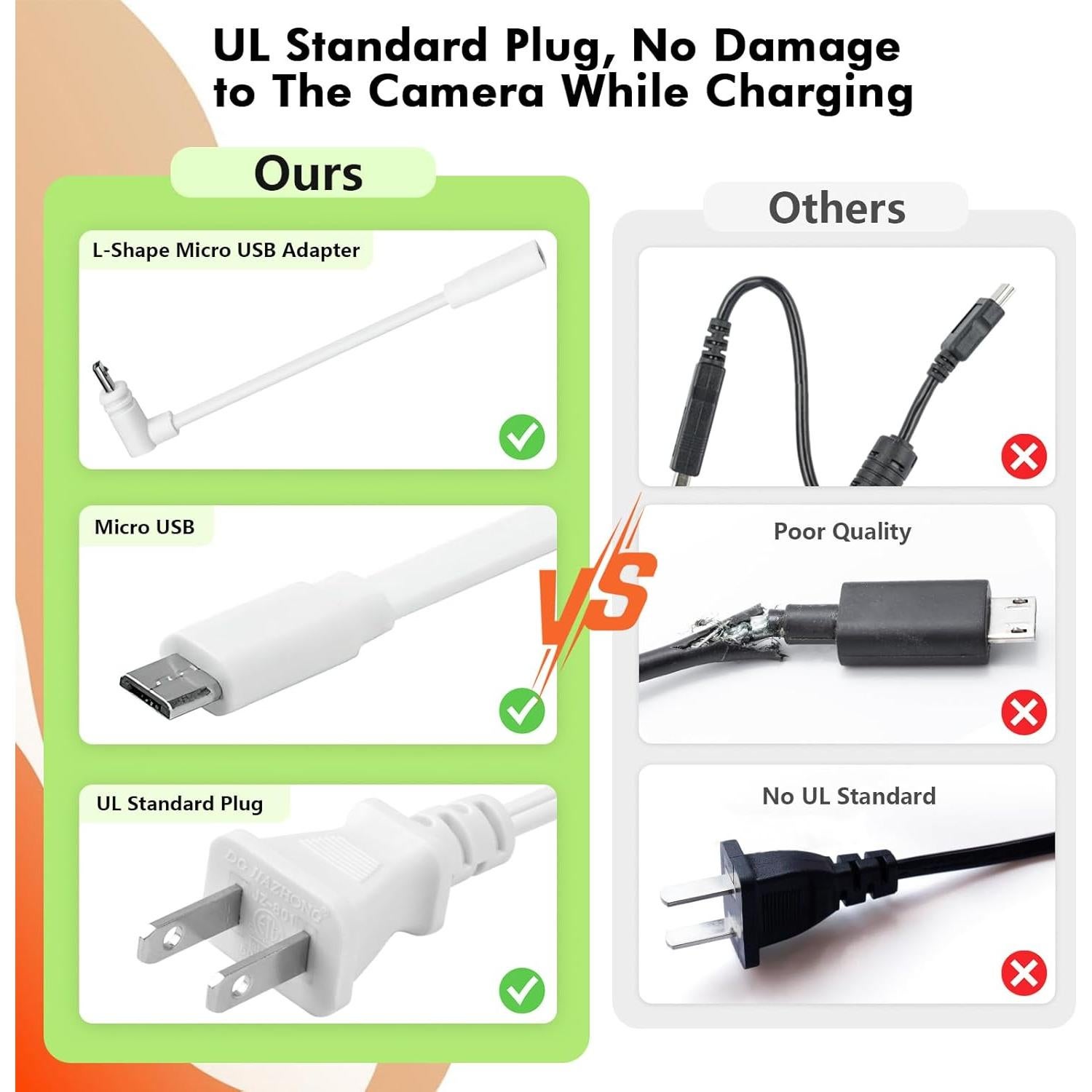 Cable de Poder 5.0m Goldtime para WYZE Cam V3/V4 - Resistente IP67