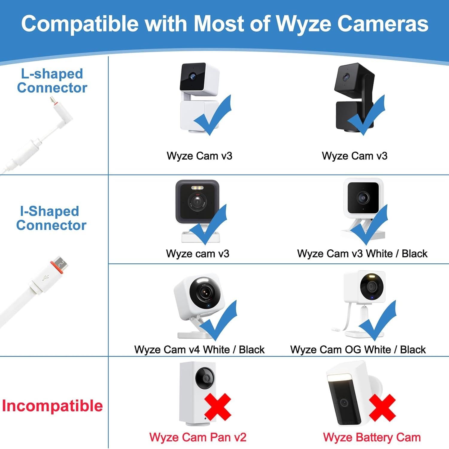 Cable de Extensión Micro USB LFFW 6m para Wyze Cam V3/V4