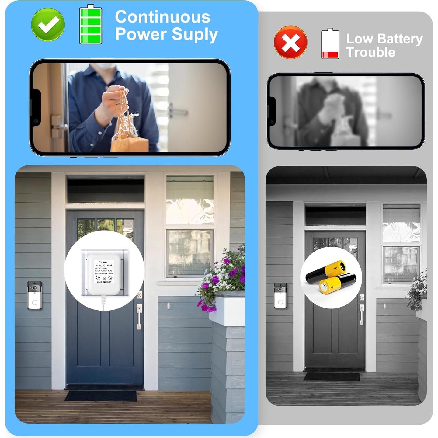 Adaptador de corriente 24V Fesasn para timbres y termostatos