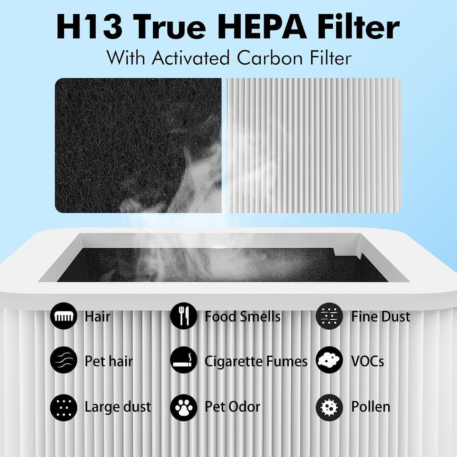 Paquete de 2 Filtros HEPA H13 FFAC para Purificador 211+