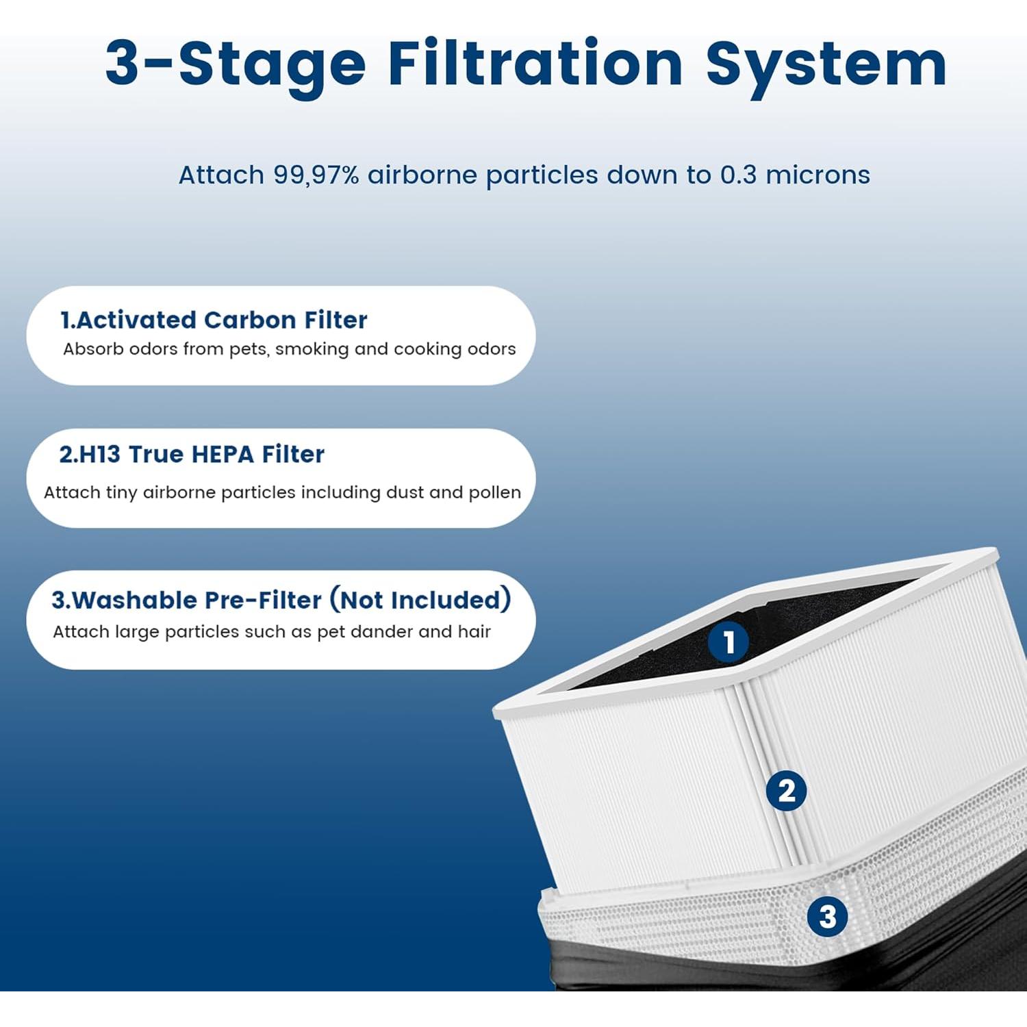 Filtro HEPA ZHIANZAN 211+ para Purificador Blue Pure 211+