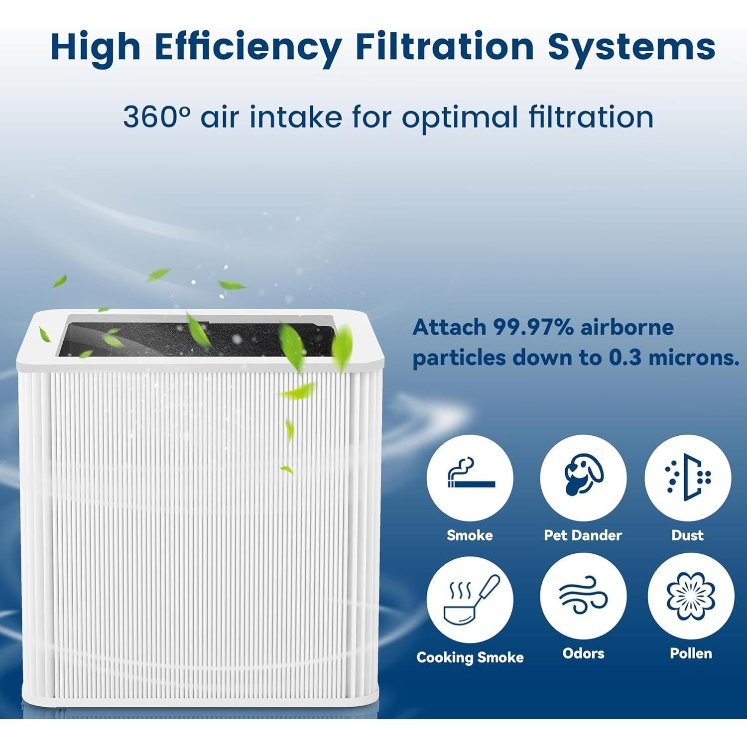 Filtro HEPA ZHIANZAN 211+ para Purificador Blue Pure 211+