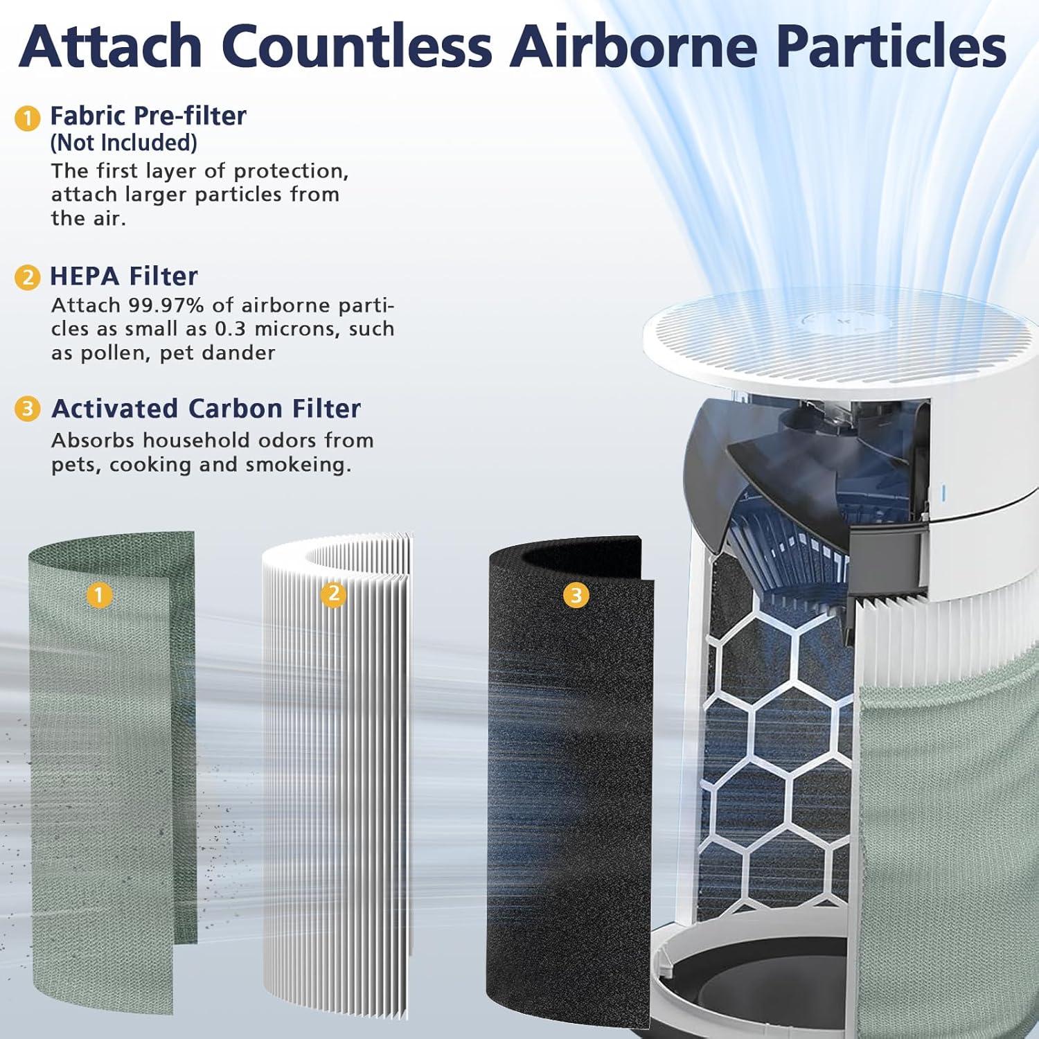 Filtro HEPA y Carbón Activado Cabiclean 211i Max - 2 Paquete