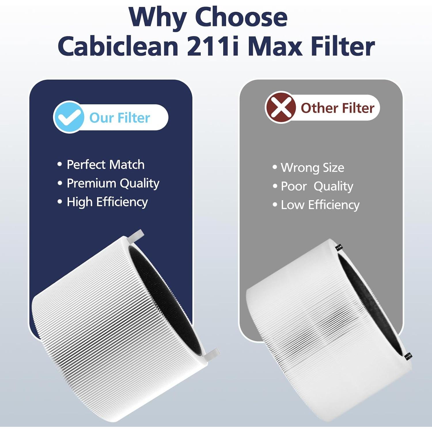 Filtro HEPA y Carbón Activado Cabiclean 211i Max - 2 Paquete