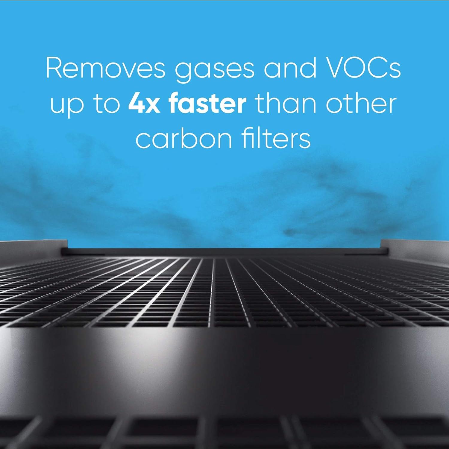 Filtro Blueair DualProtection Classic 200 - 1.05 kg