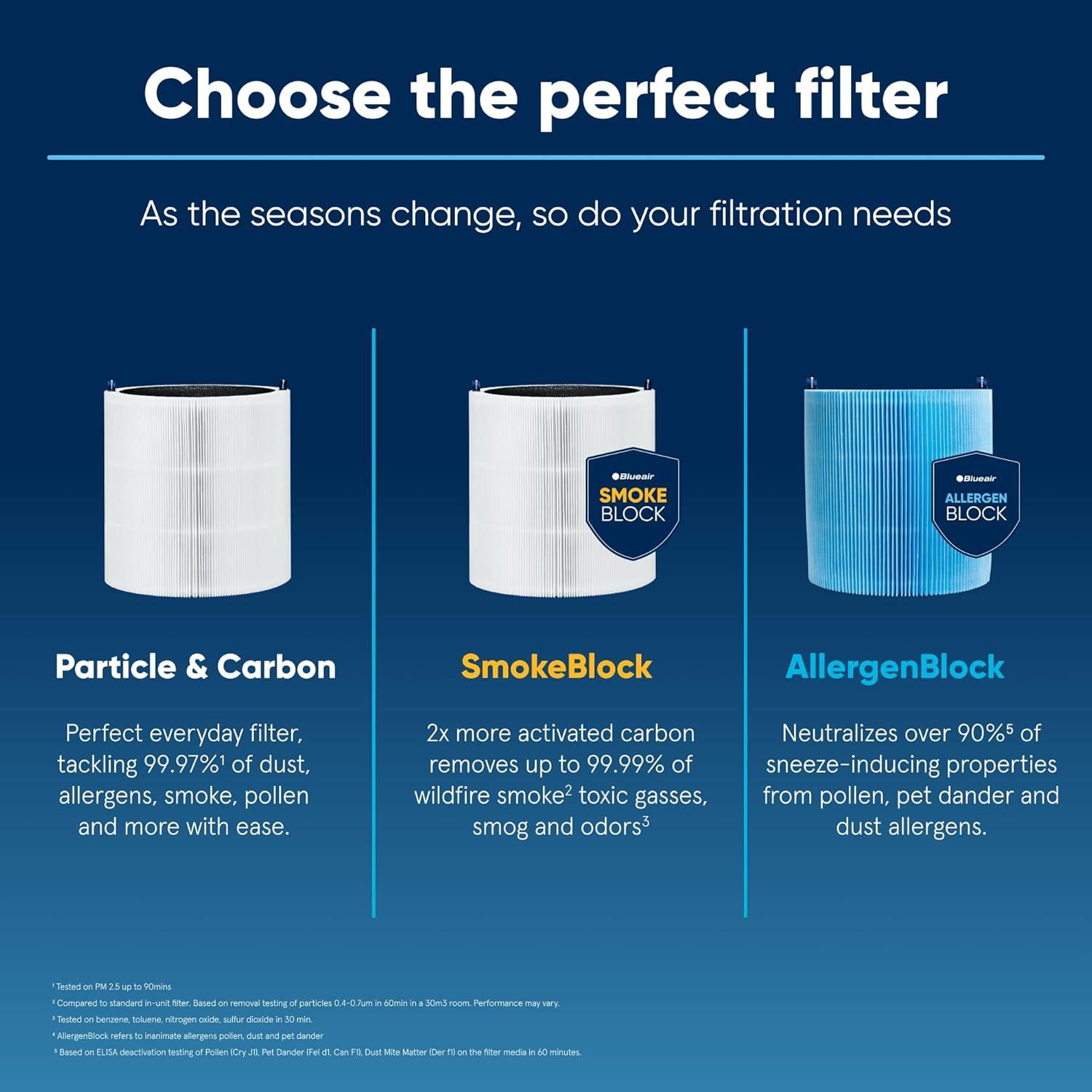 Filtro de Reemplazo Blueair SmokeBlock 211i Max 99.99% Humo