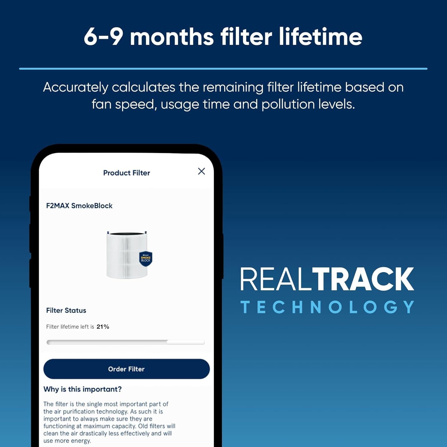 Filtro de Reemplazo Blueair SmokeBlock 211i Max 99.99% Humo