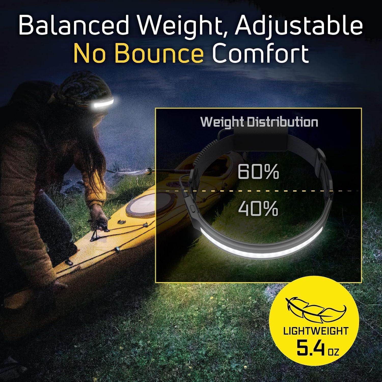 Liteband PRO 1000 Lúmenes Linterna Frontal LED Camo