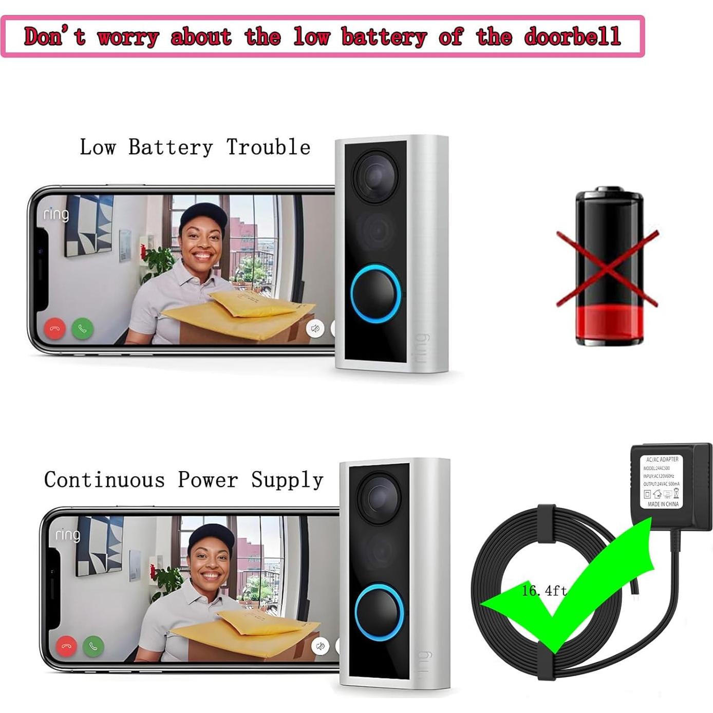 Adaptador de Alimentación 24V 500mA WSVOLLIS con Cable 5m