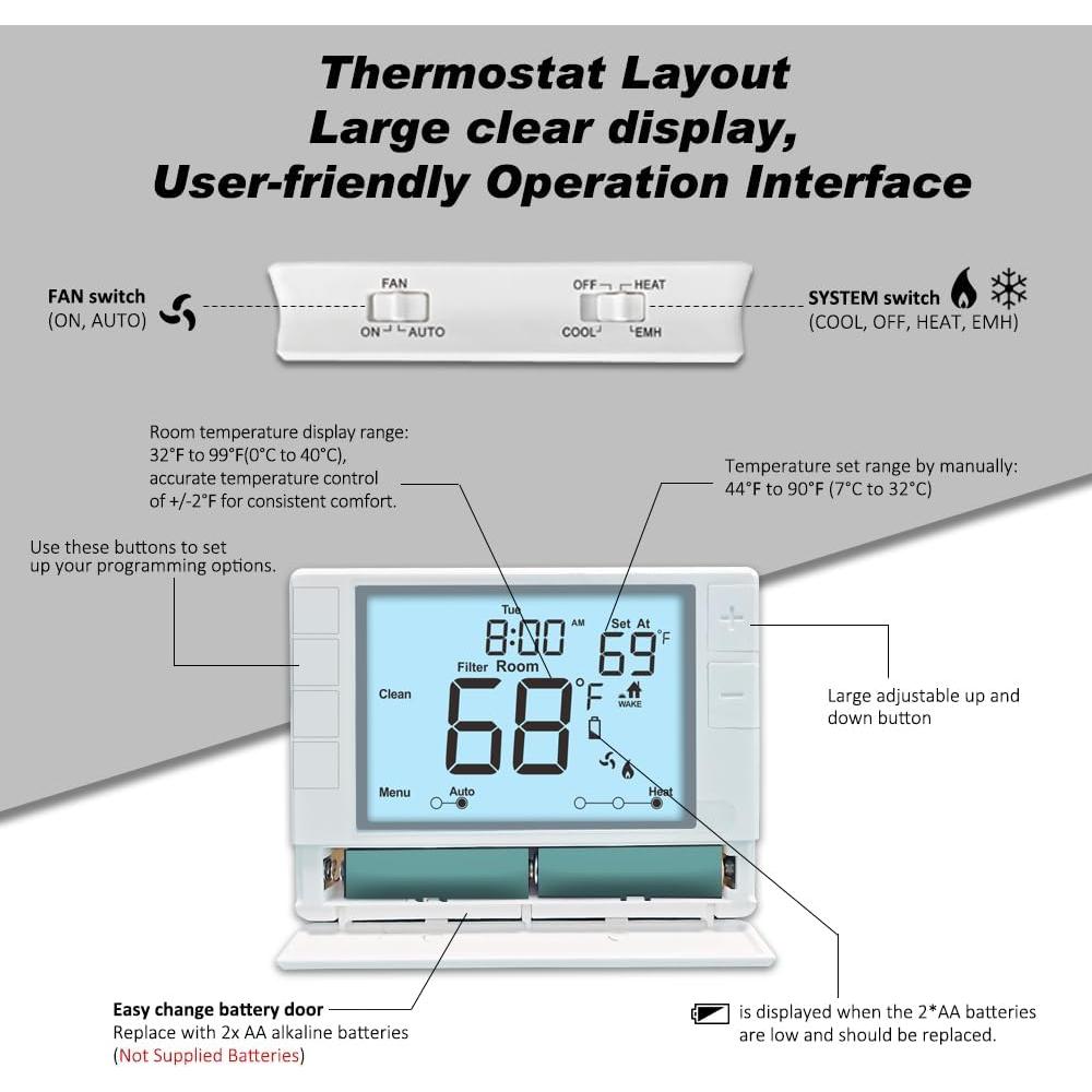 Termostato Programable Coiiwsei RTH725 Blanco 24V Digital