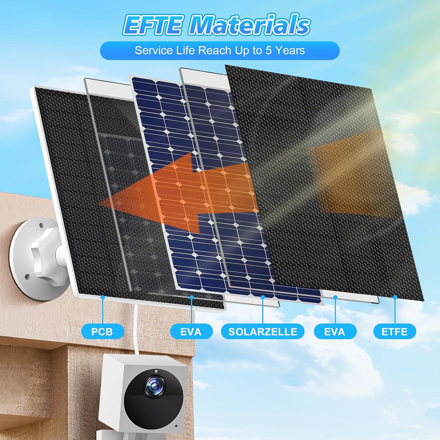 Panel Solar SANKABA para Wyze Cam Exterior V2 5W IP65