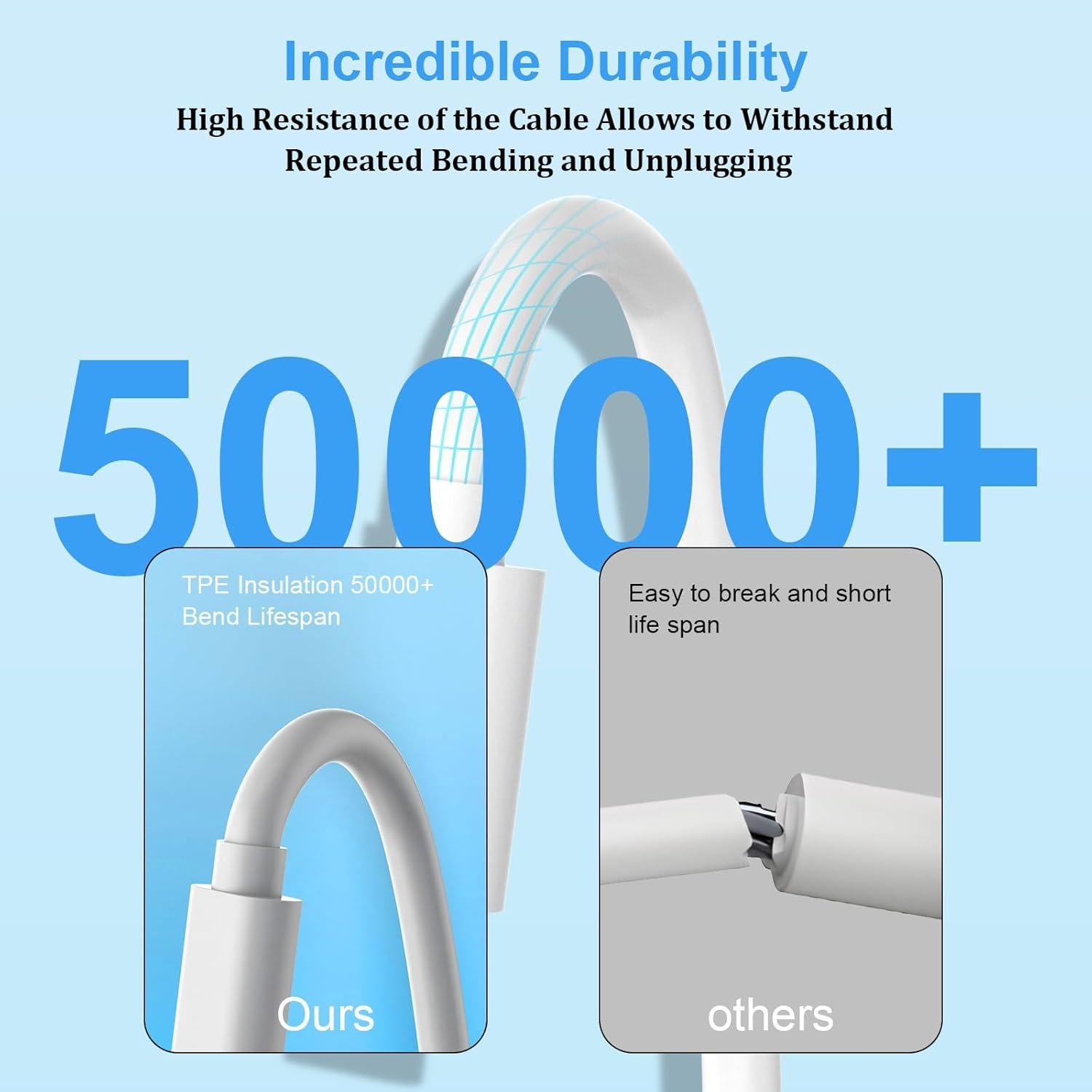 Cable de Extensión Micro USB 10m AIAUXAI para Cámaras de Seguridad